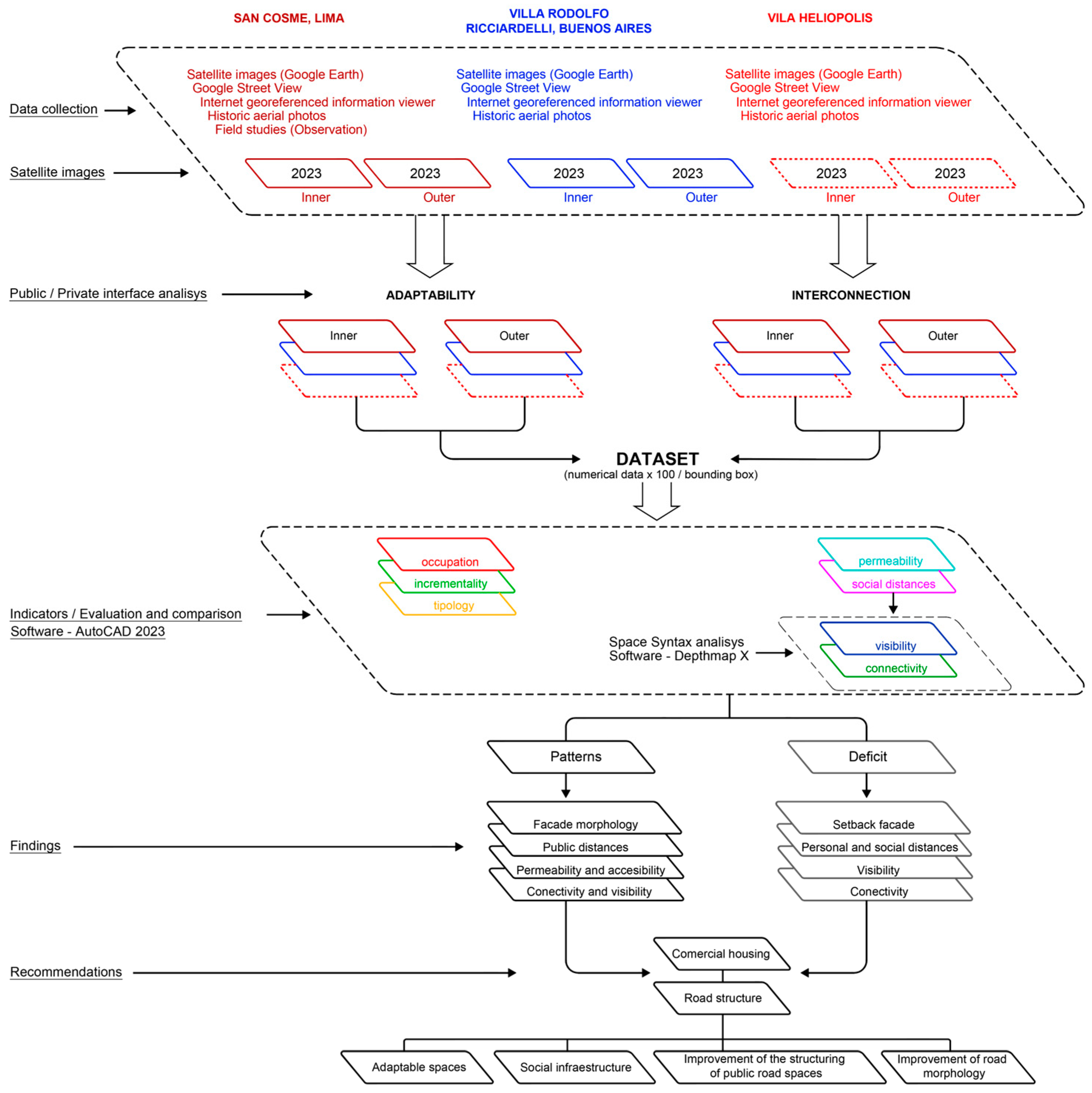 Buildings 14 01378 g001