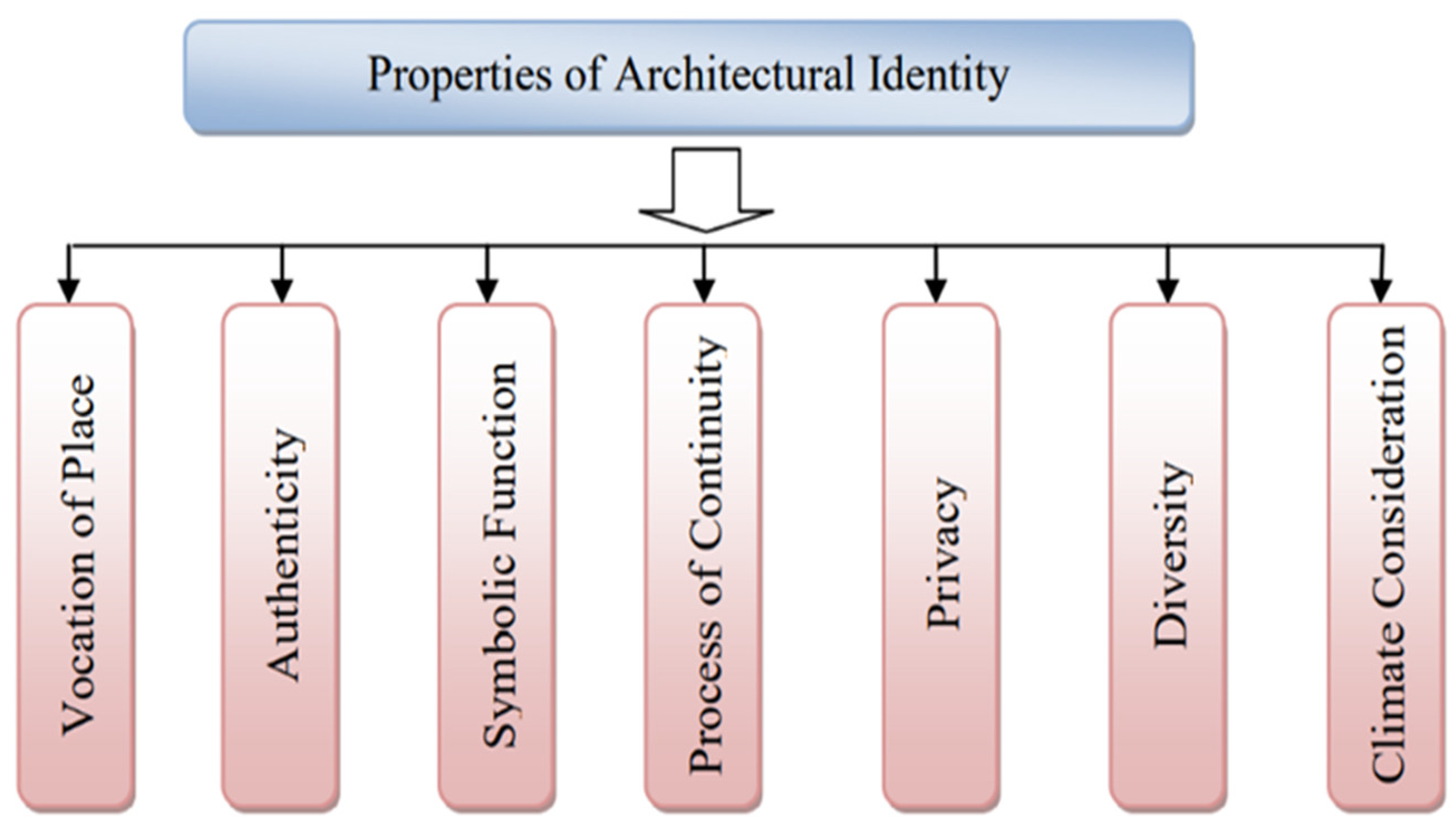 Buildings 14 01379 g001