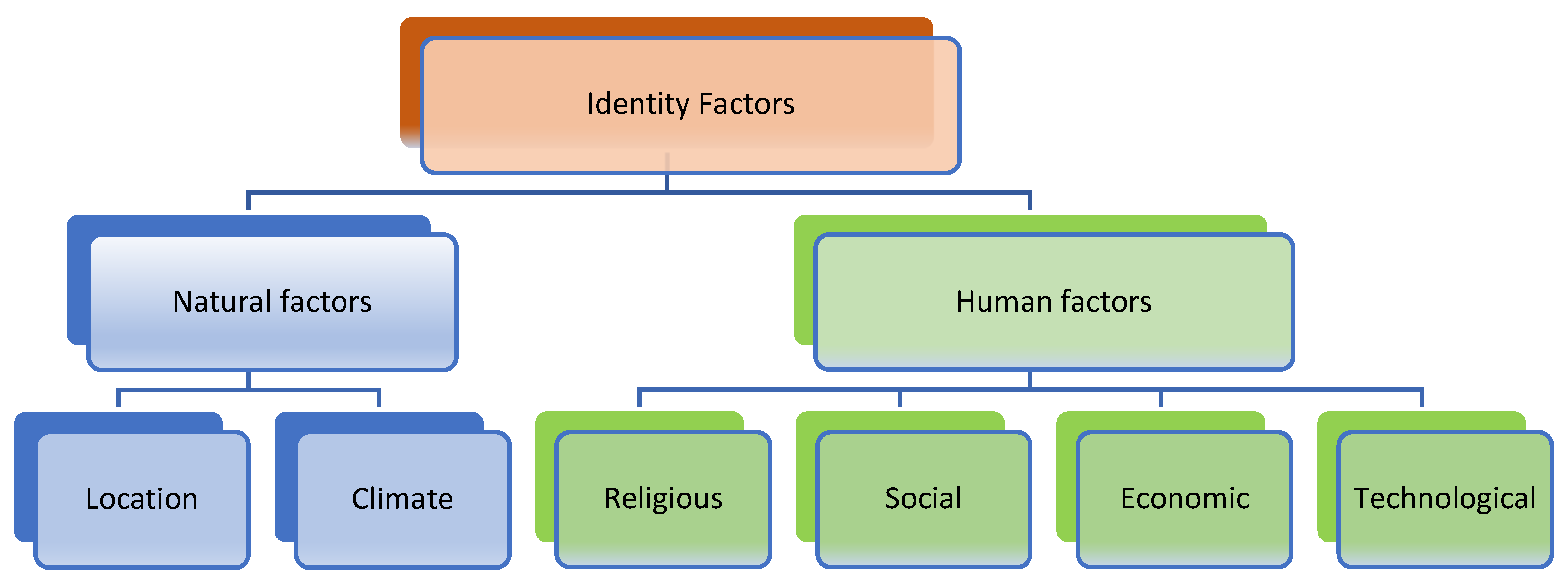 Buildings 14 01379 g005