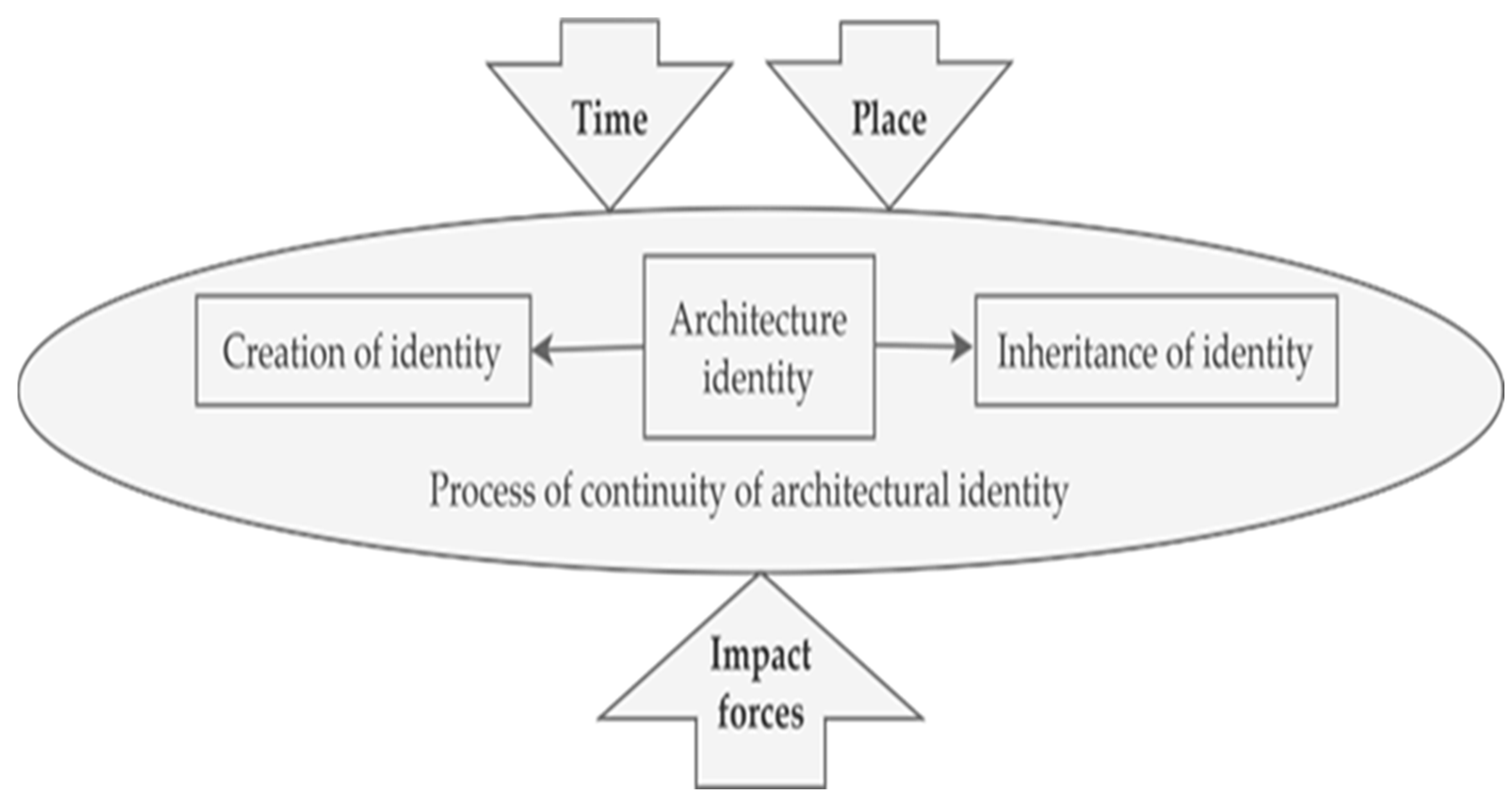 Buildings 14 01379 g006