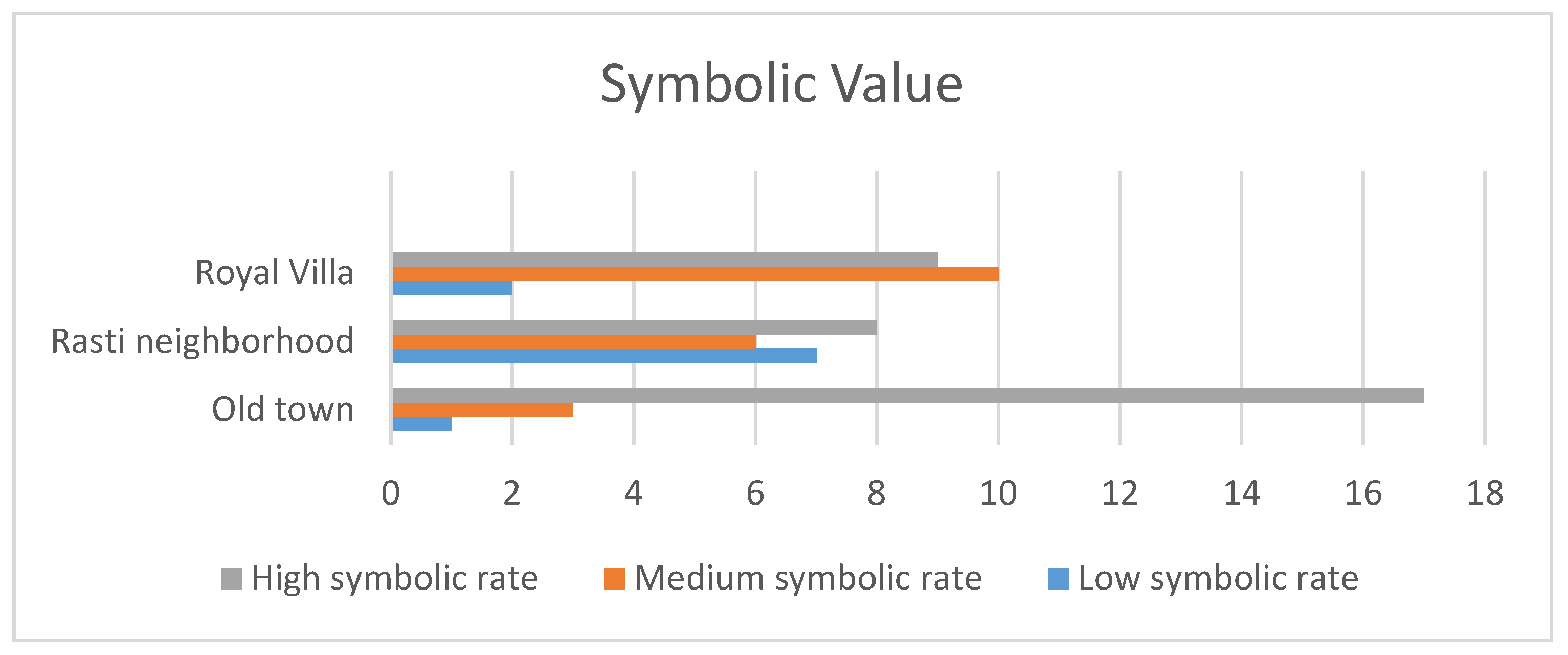 Buildings 14 01379 g007