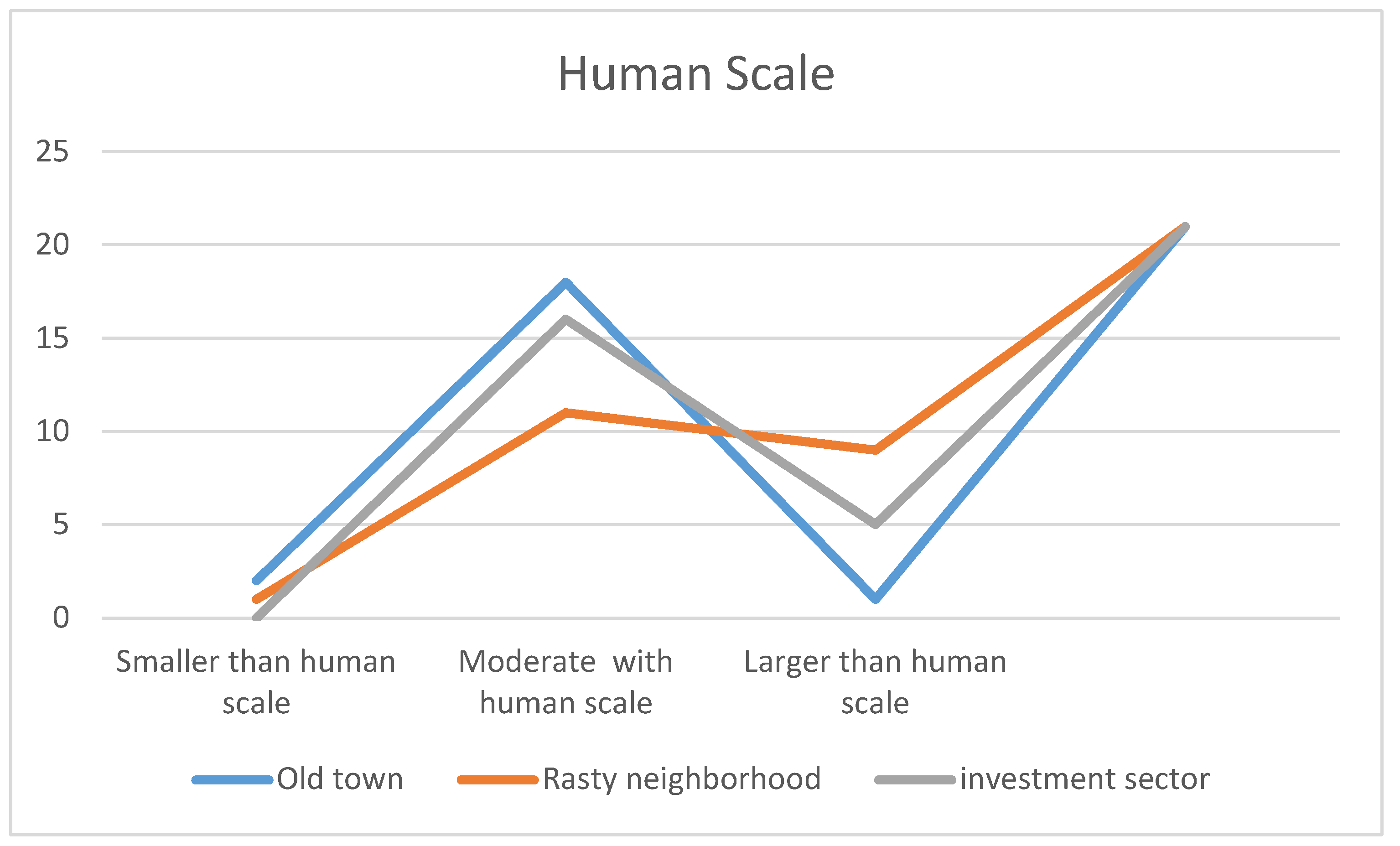 Buildings 14 01379 g008