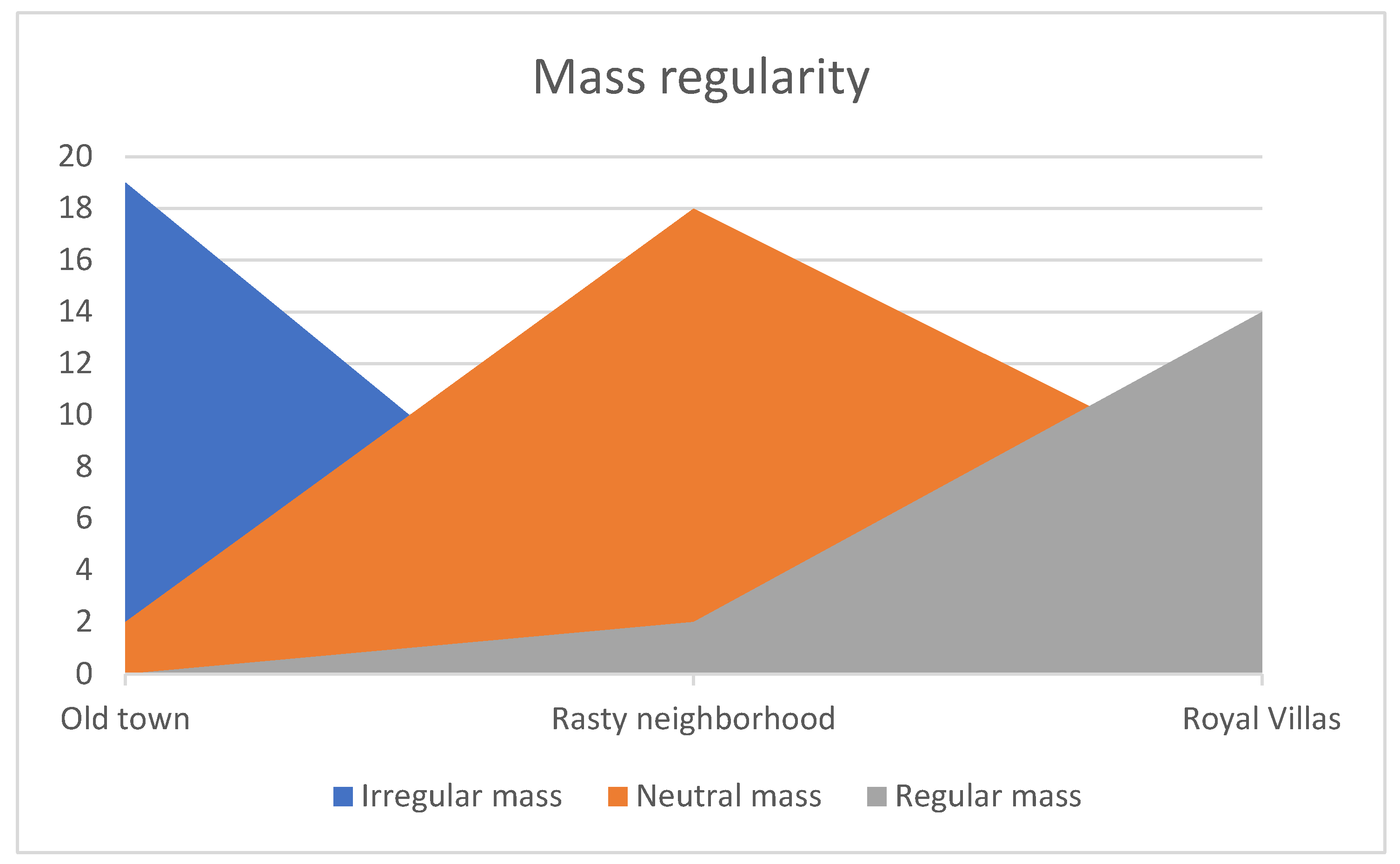 Buildings 14 01379 g009