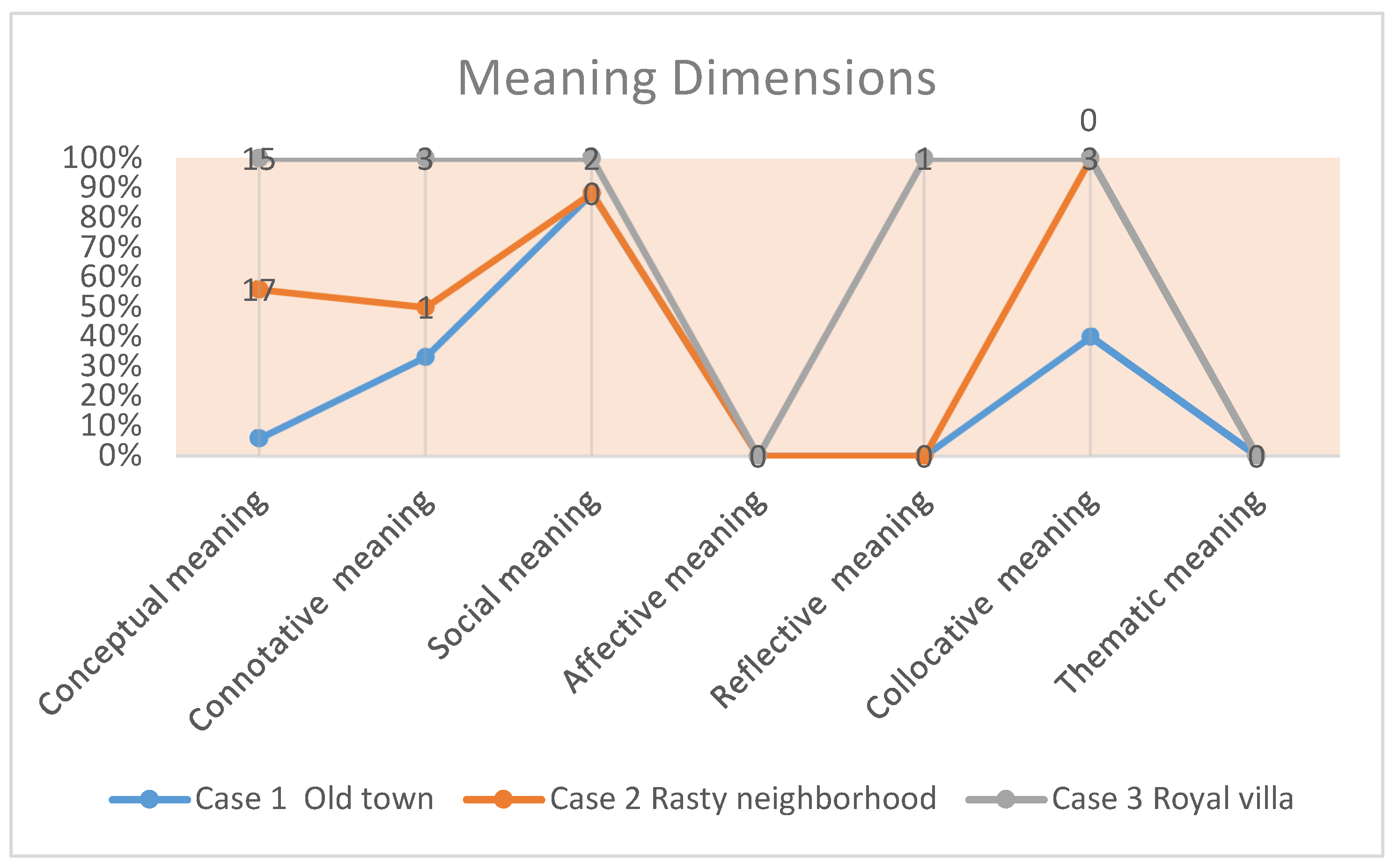 Buildings 14 01379 g010