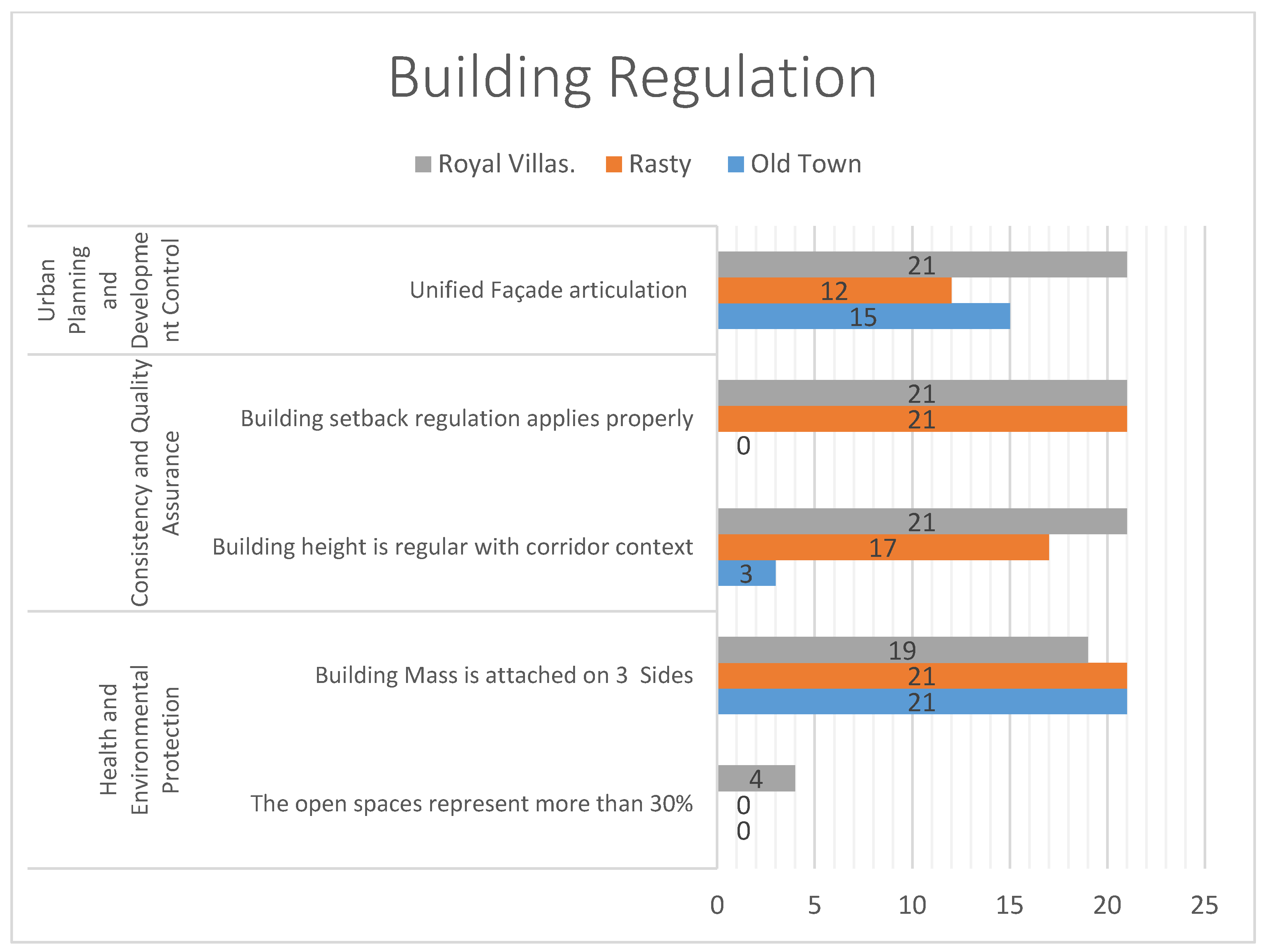 Buildings 14 01379 g013