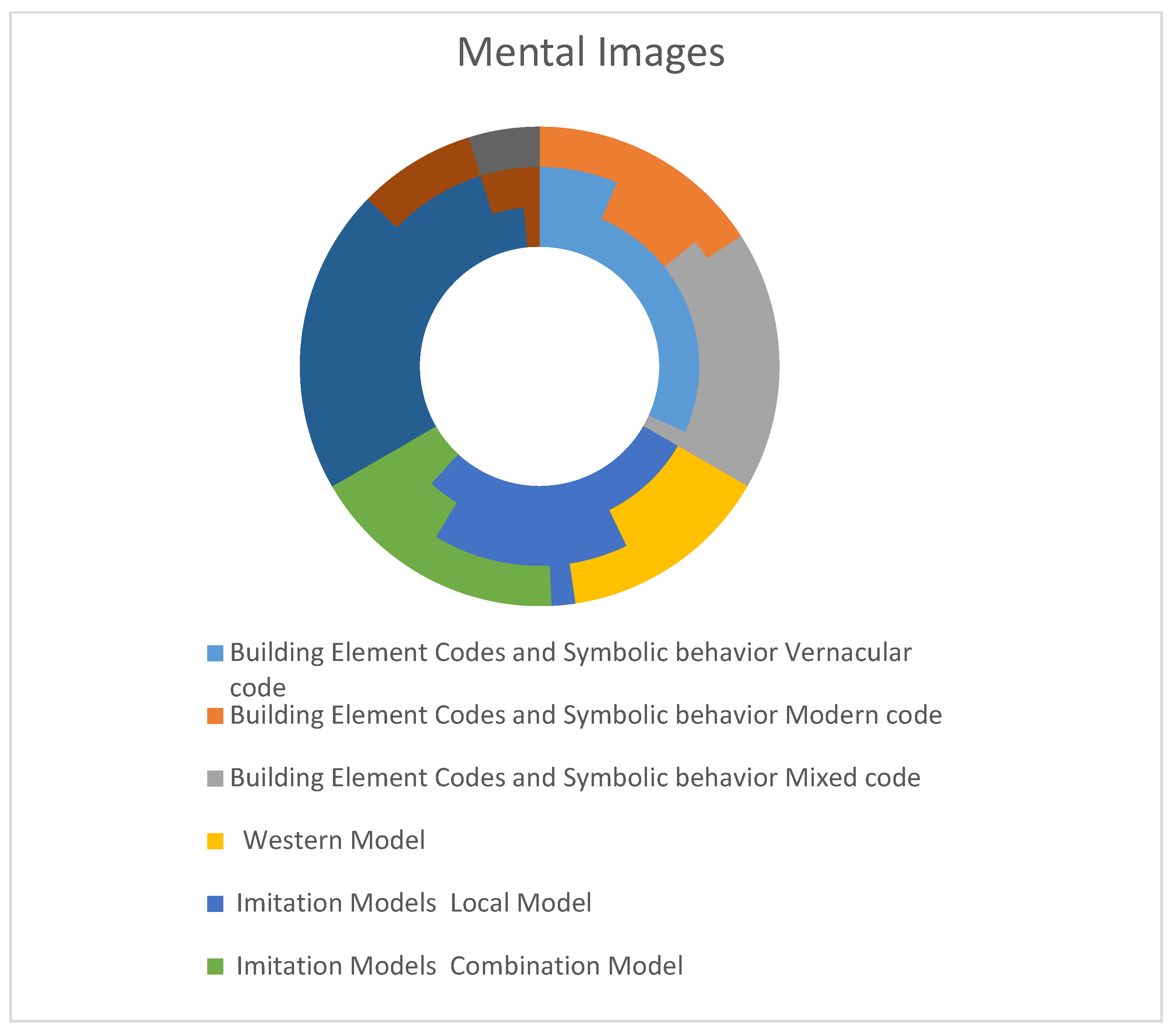 Buildings 14 01379 g014