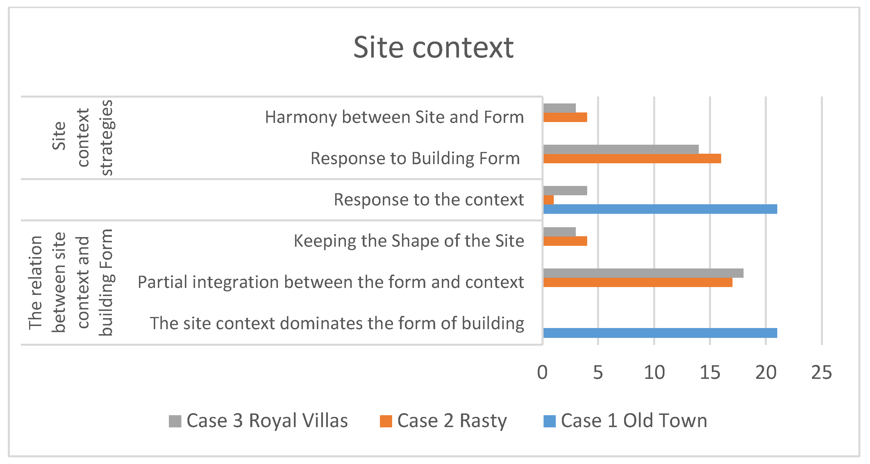 Buildings 14 01379 g015