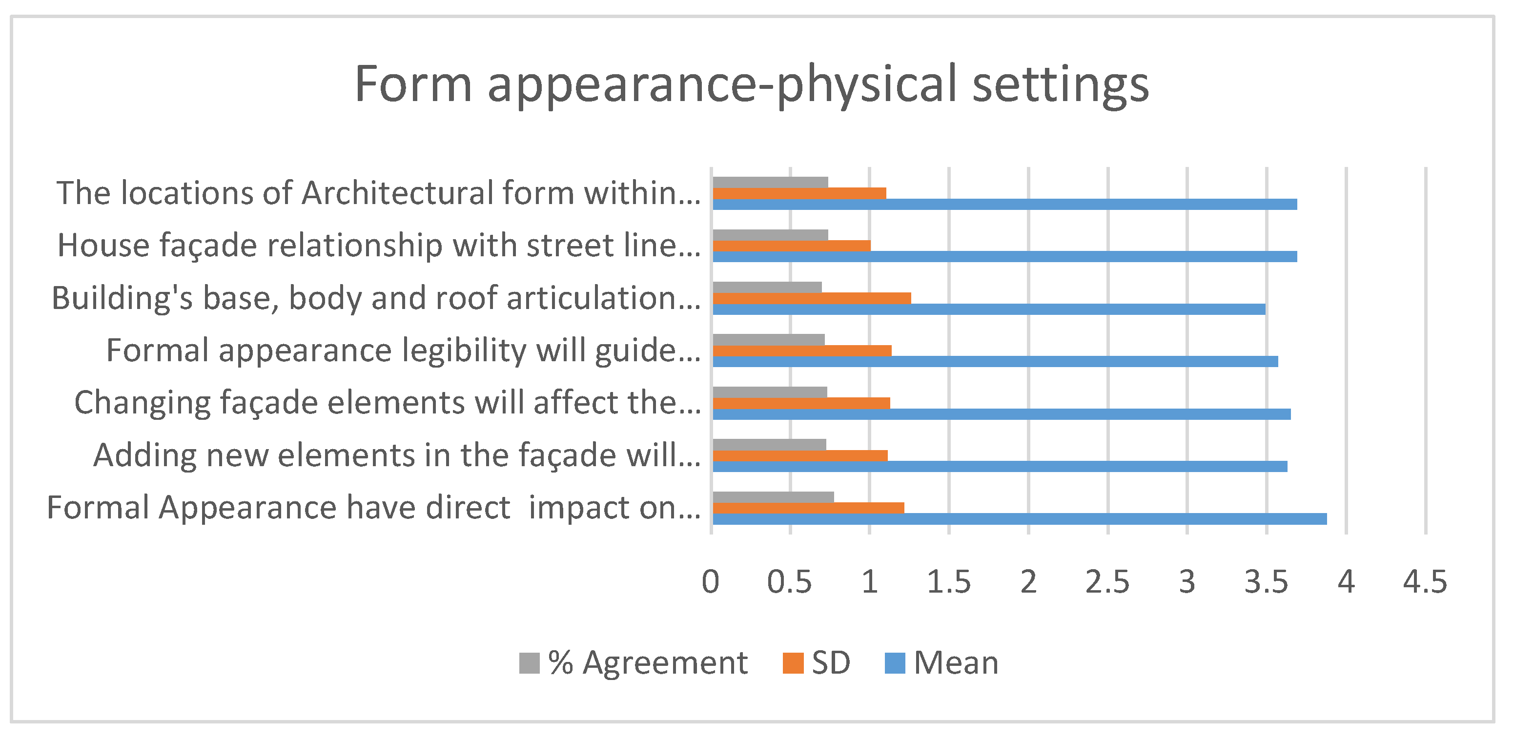 Buildings 14 01379 g016