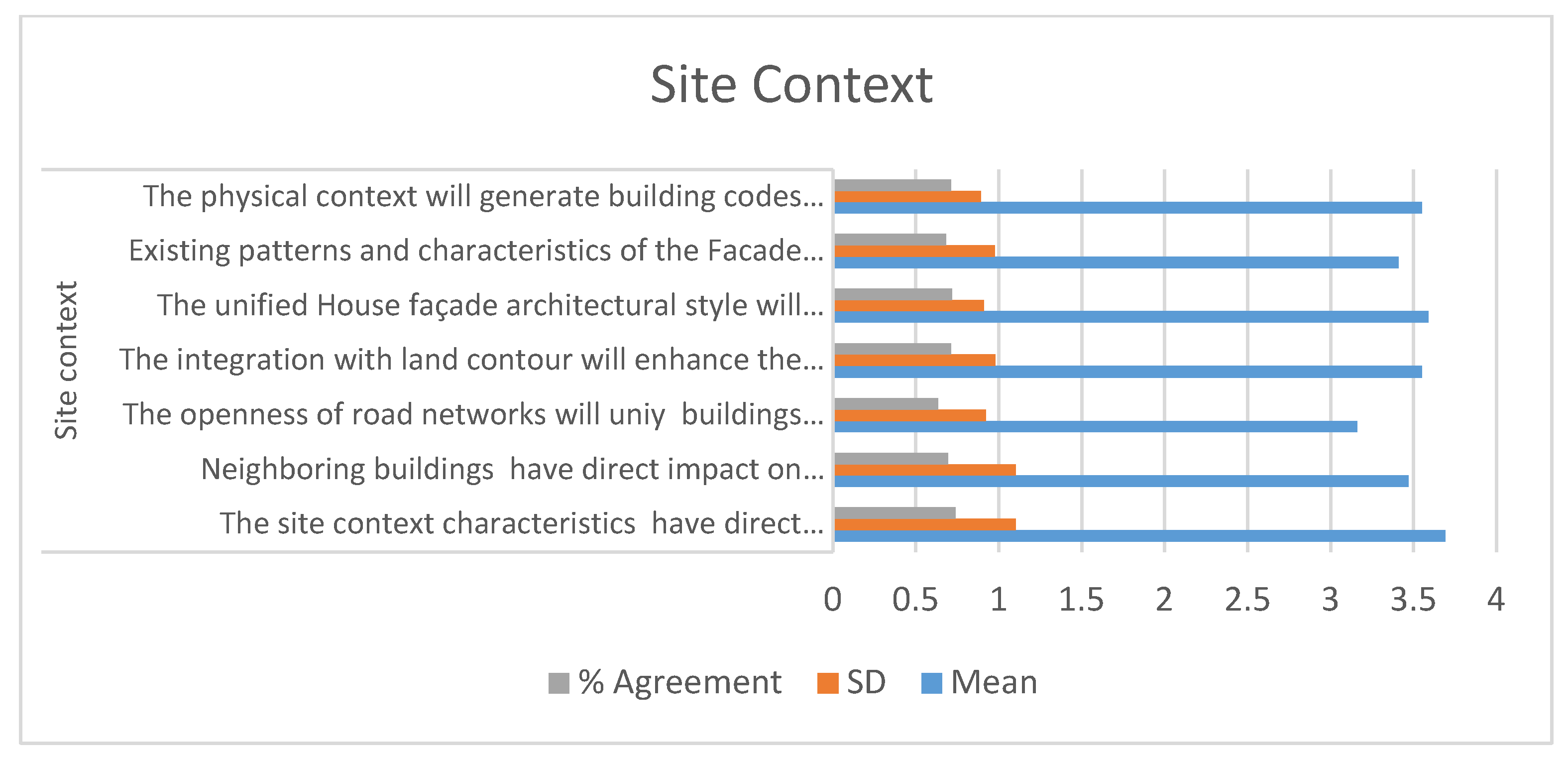 Buildings 14 01379 g017