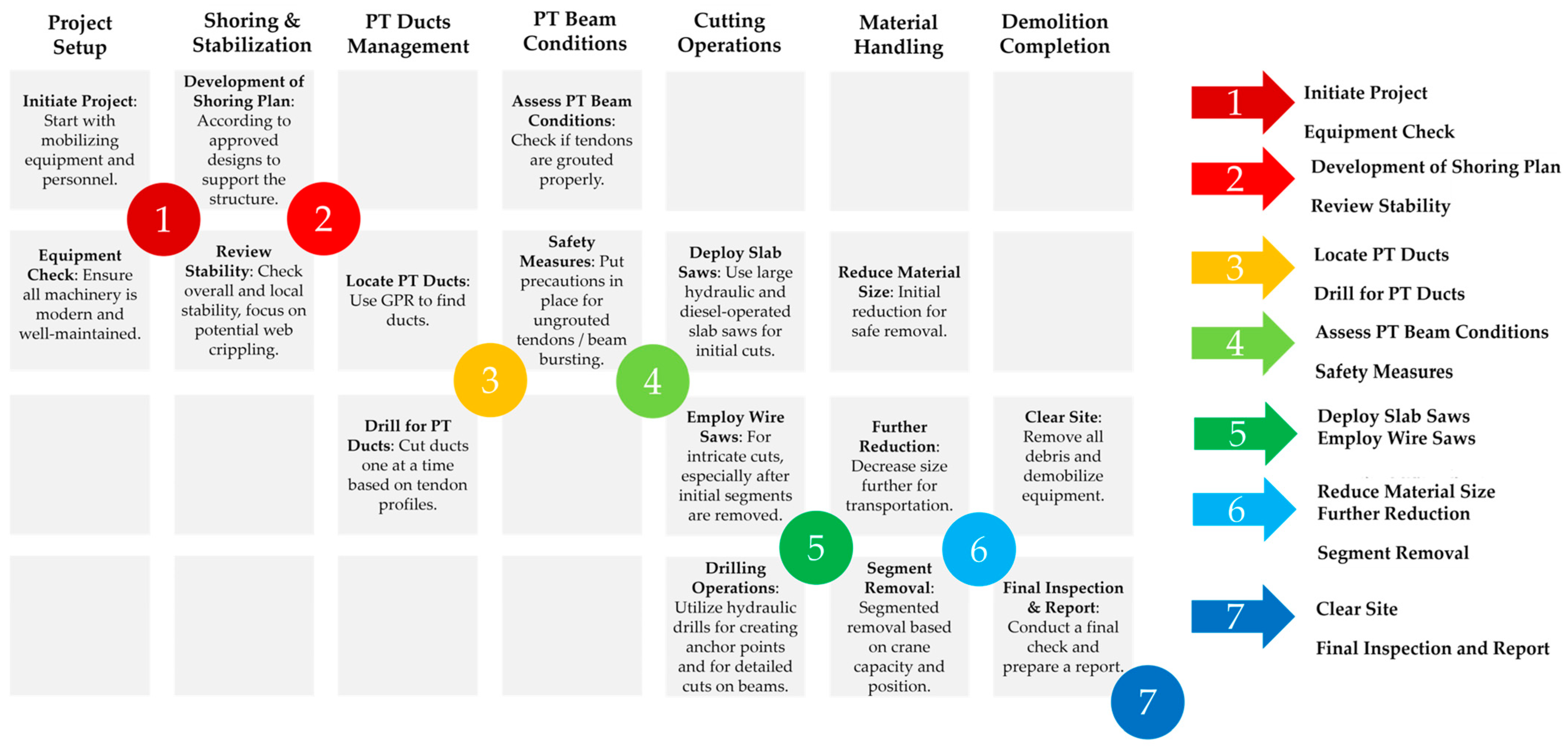Buildings 14 01380 g007