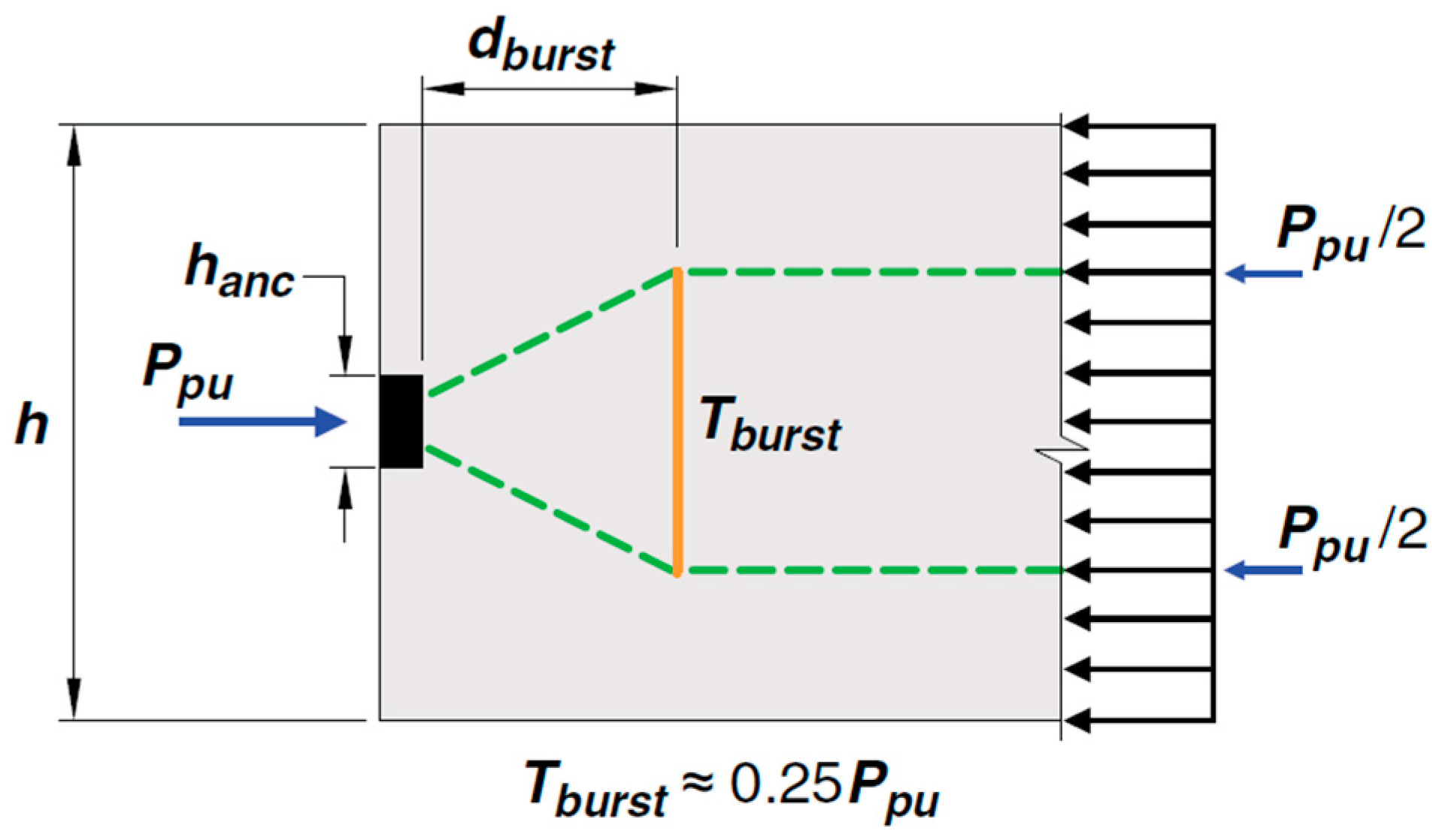 Buildings 14 01380 g012