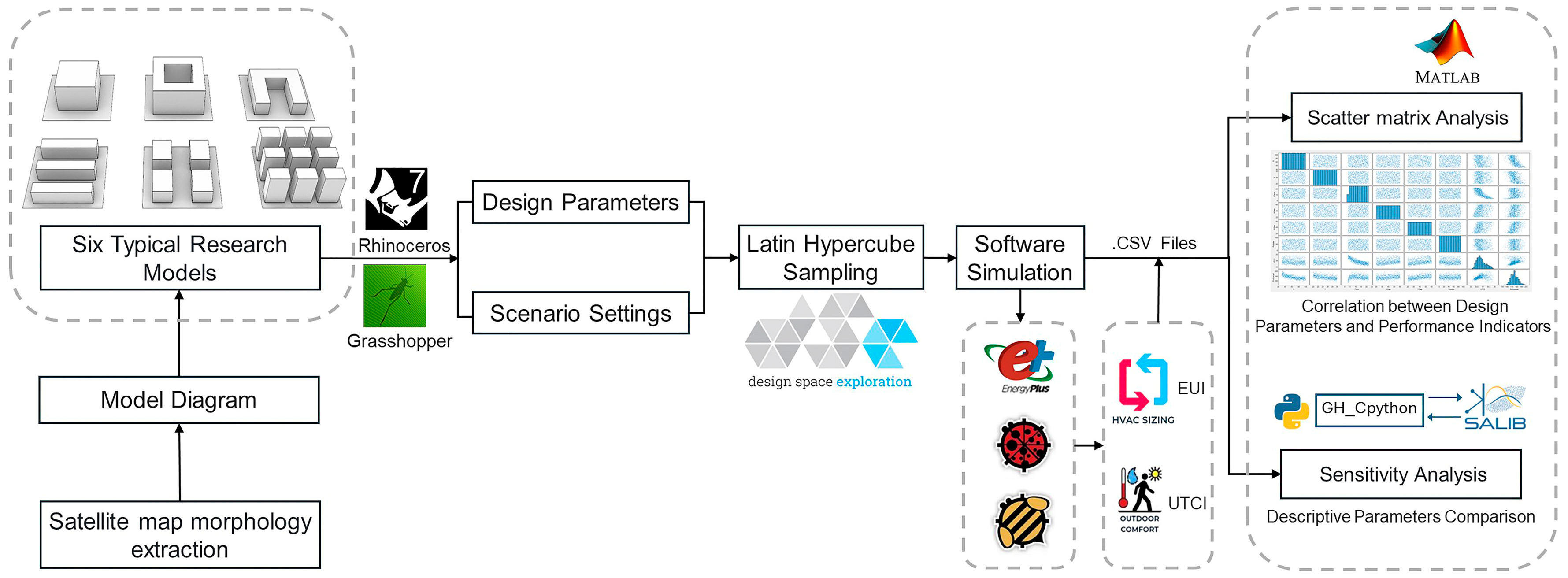 Buildings 14 01381 g001