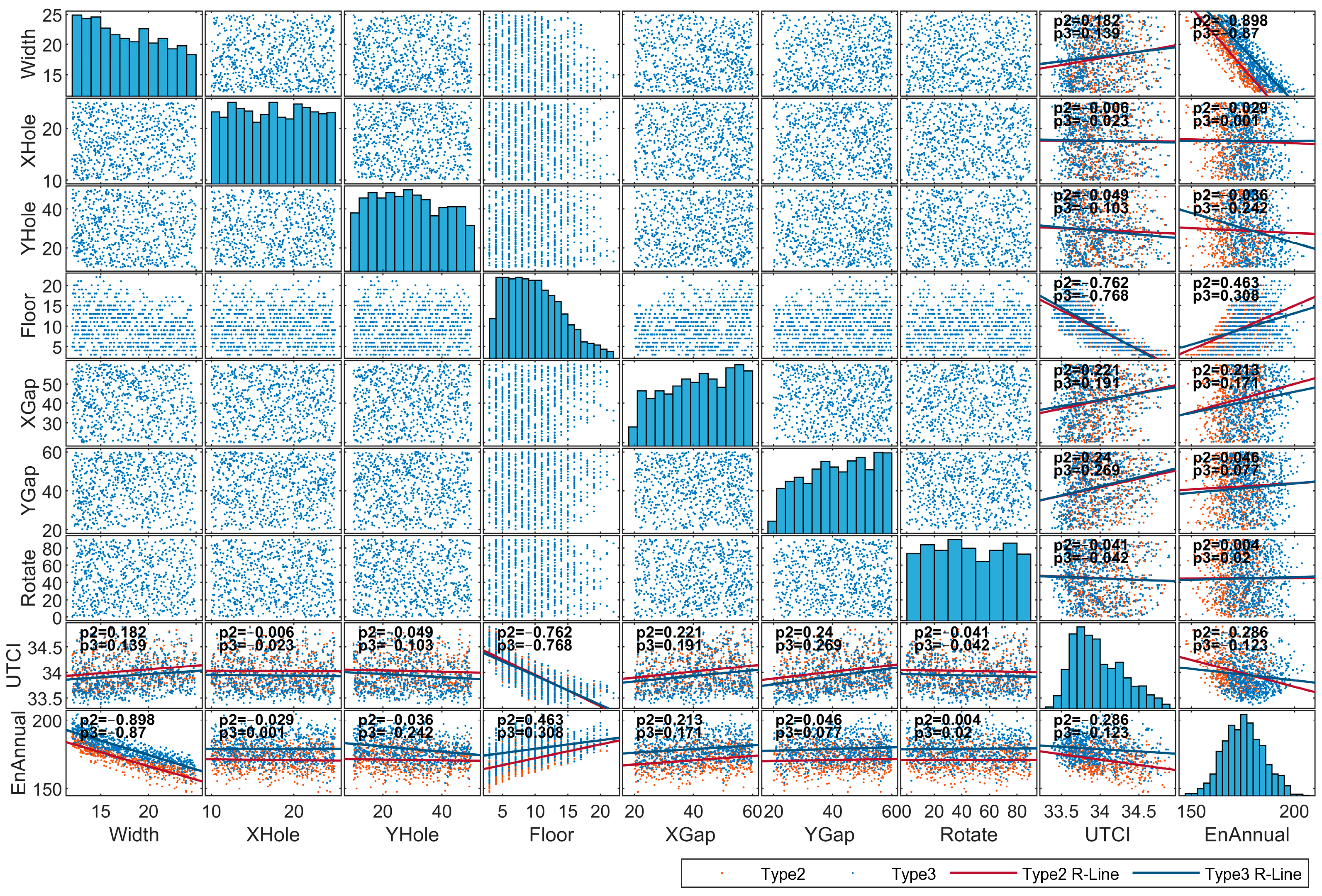 Buildings 14 01381 g010