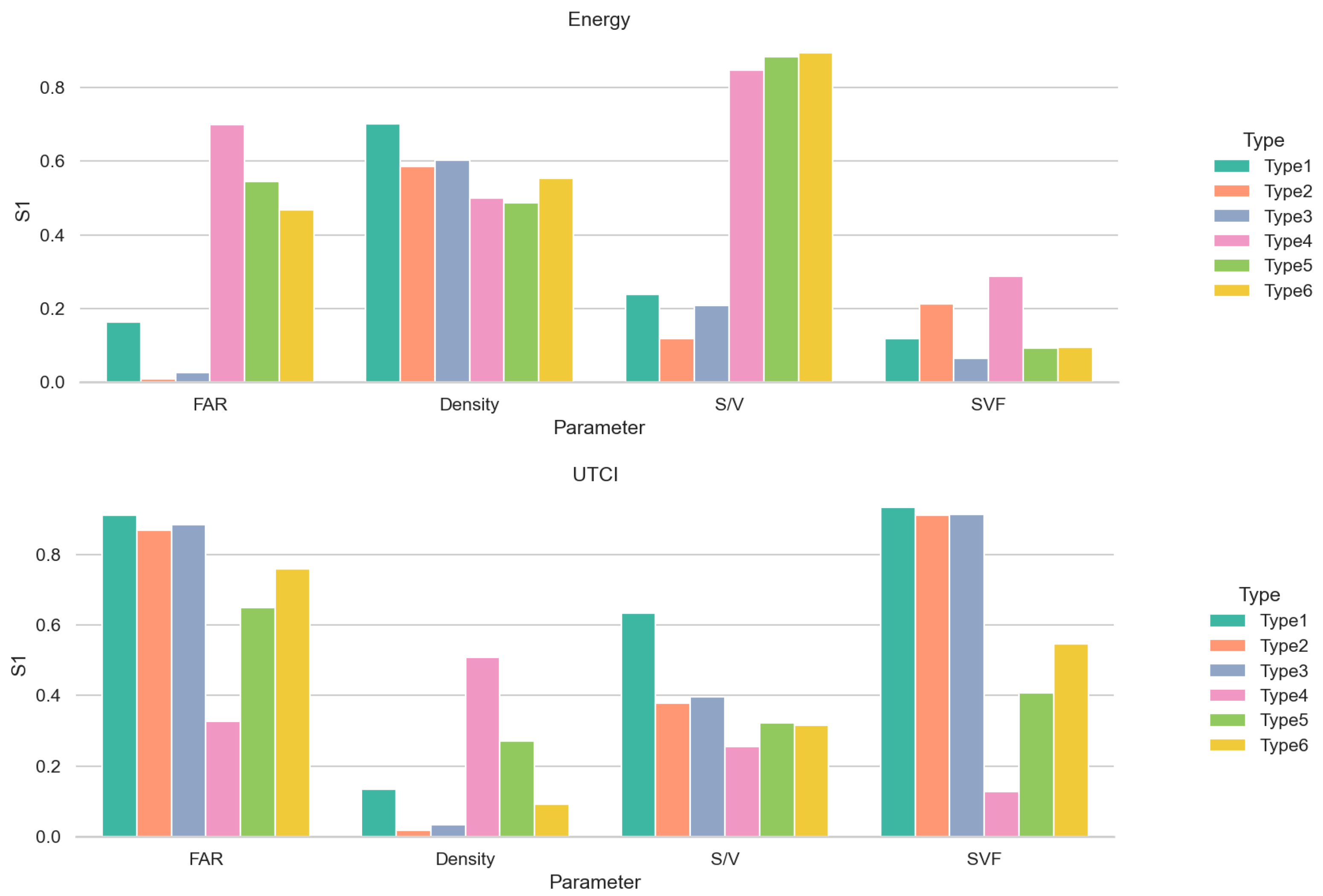 Buildings 14 01381 g015