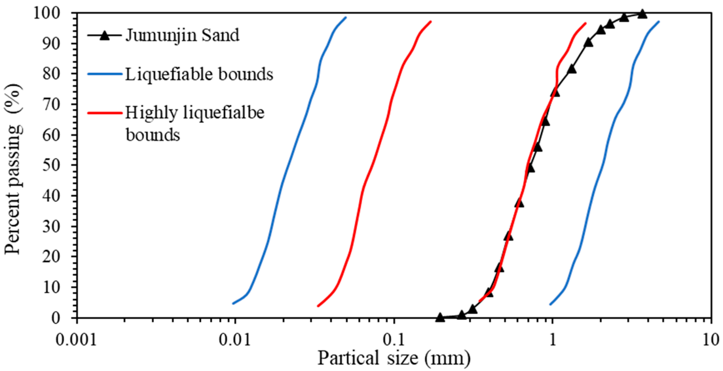 Buildings 14 01382 g002