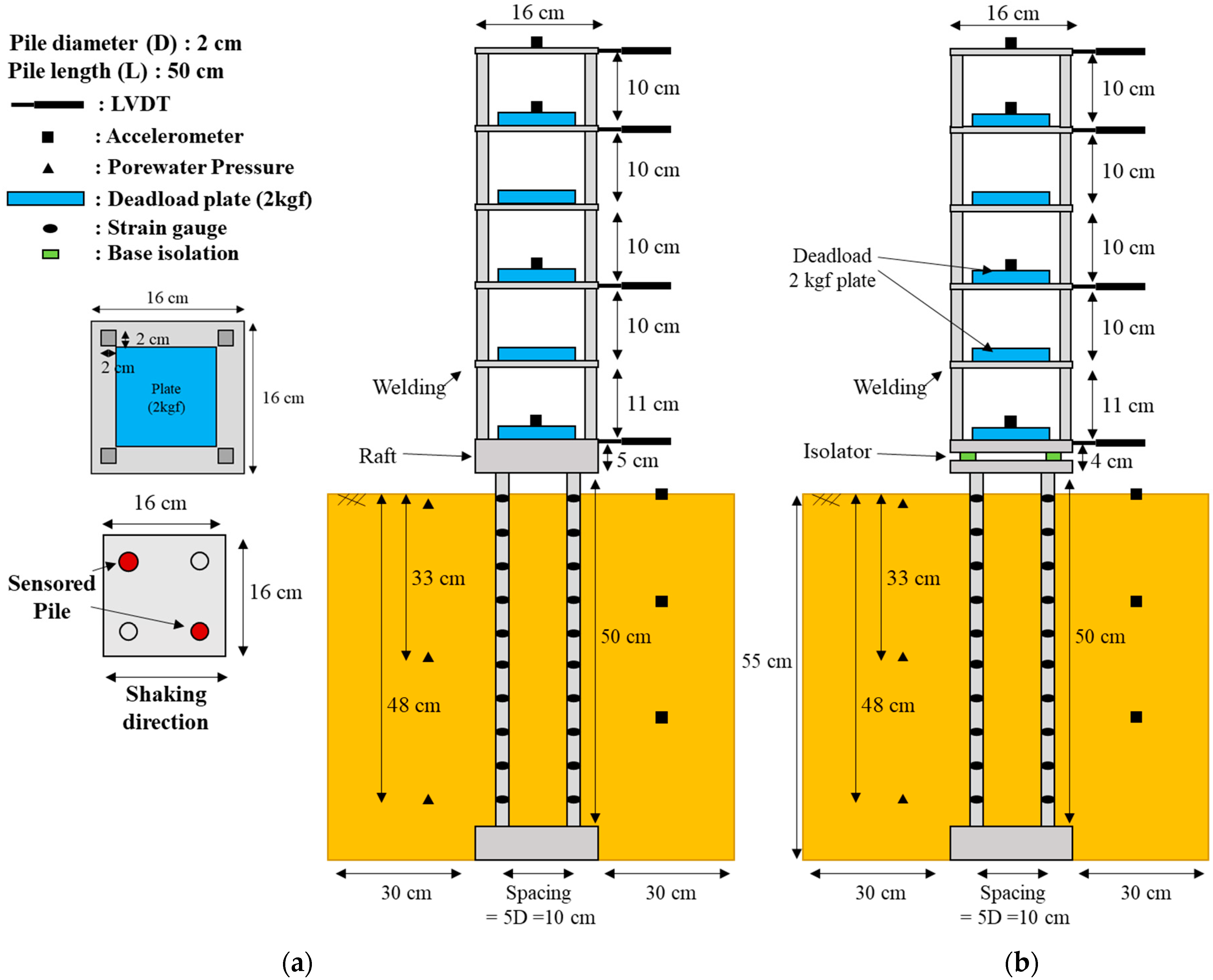 Buildings 14 01382 g003a