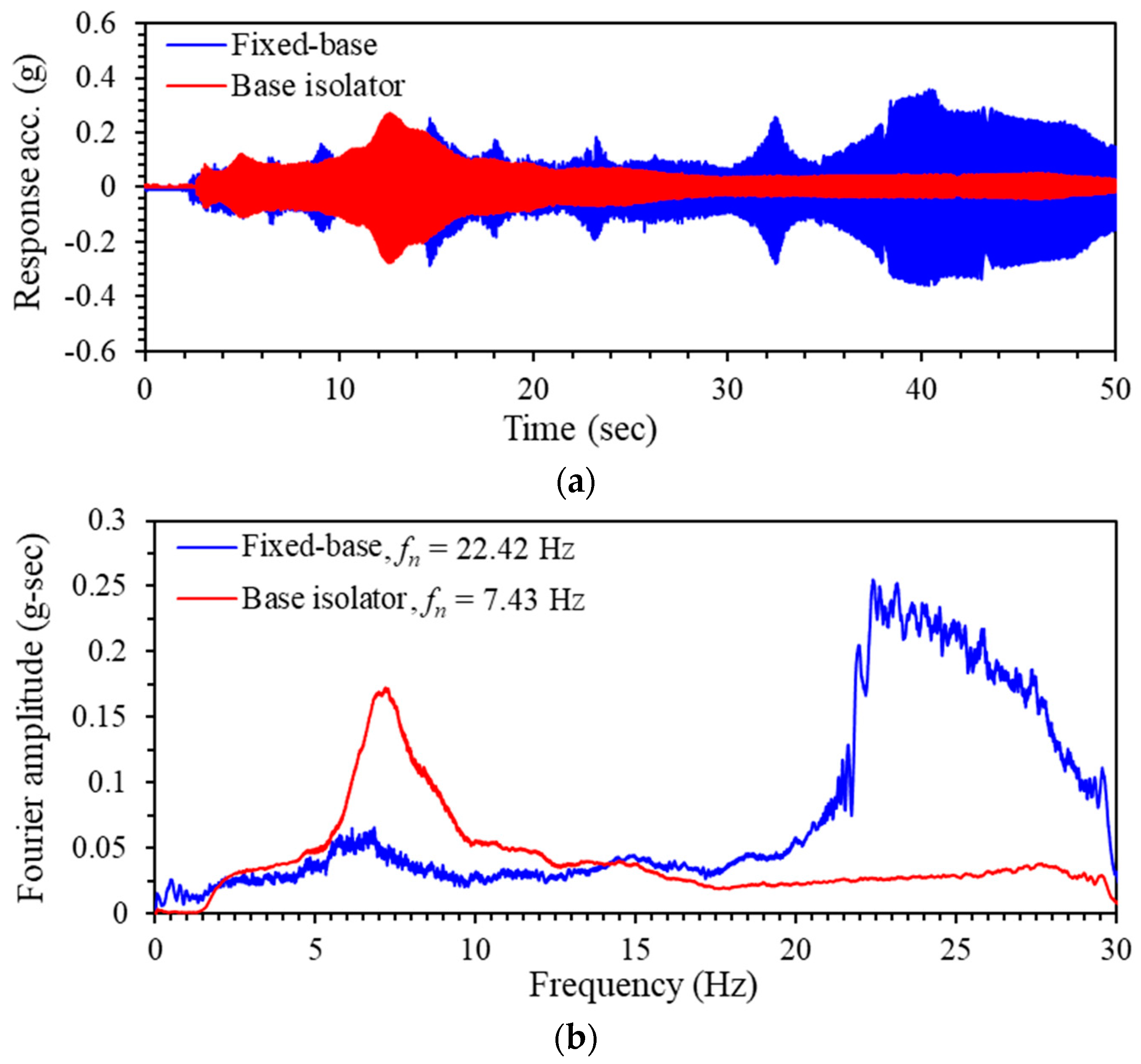 Buildings 14 01382 g006a
