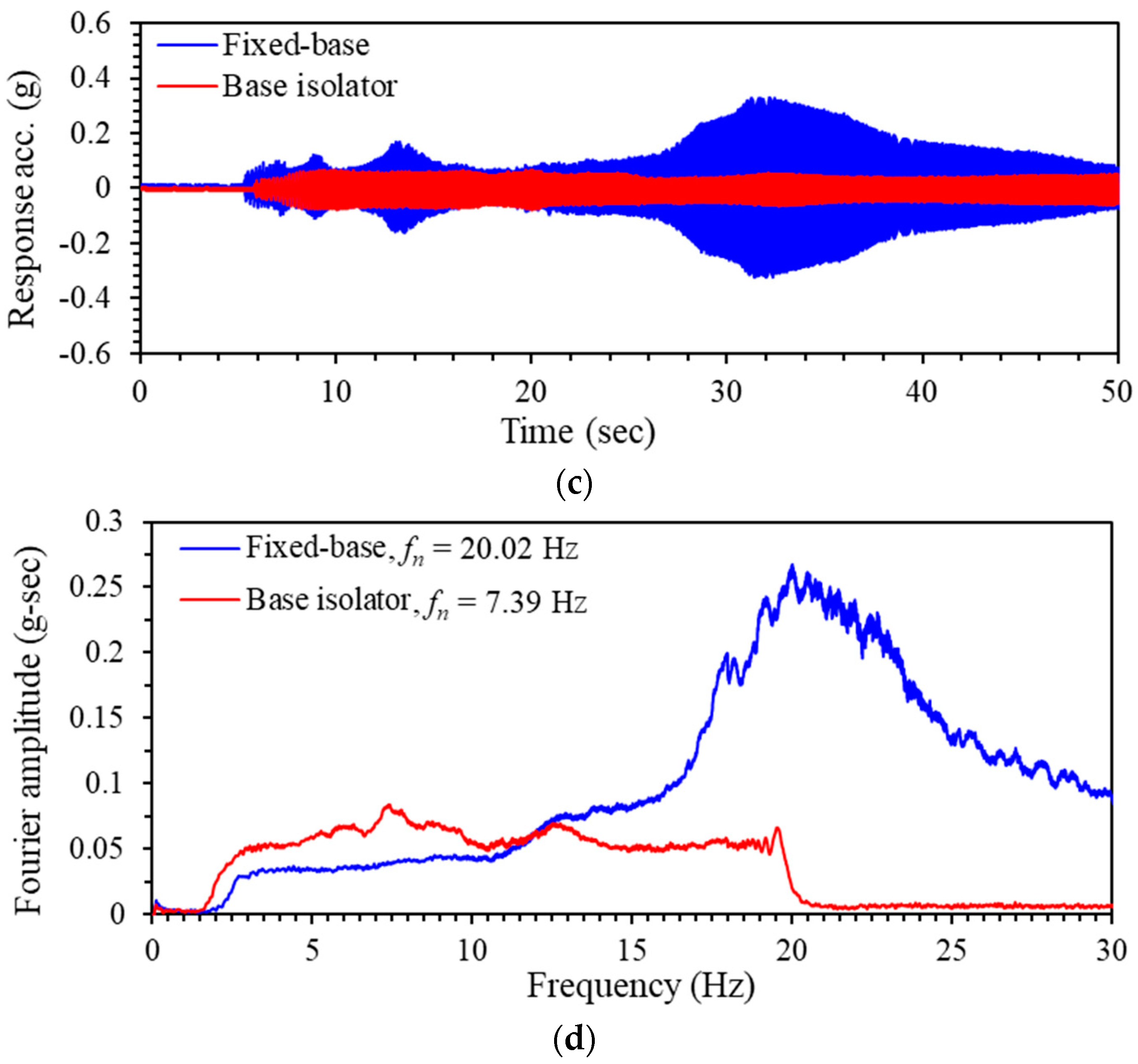 Buildings 14 01382 g006b