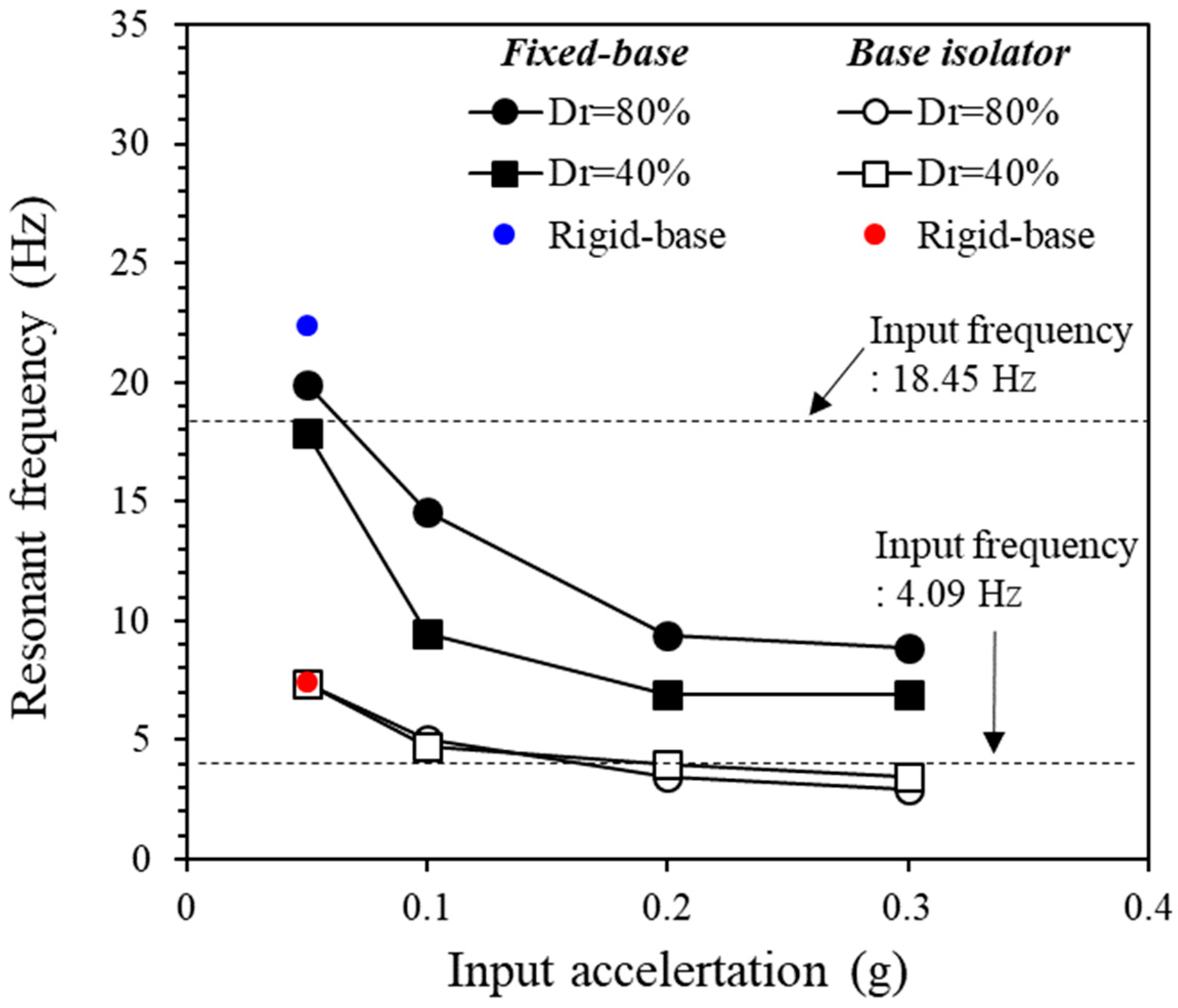 Buildings 14 01382 g007