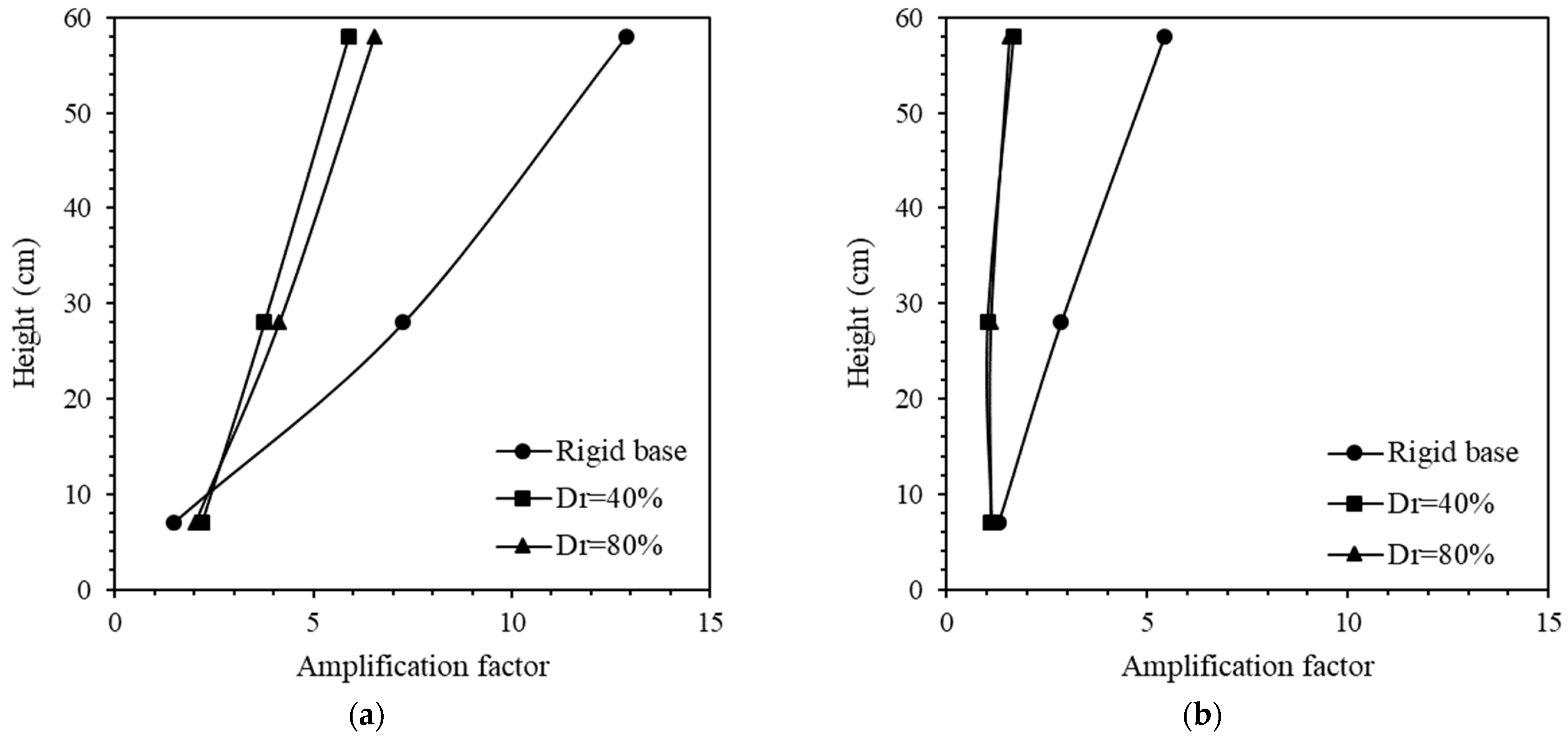 Buildings 14 01382 g009