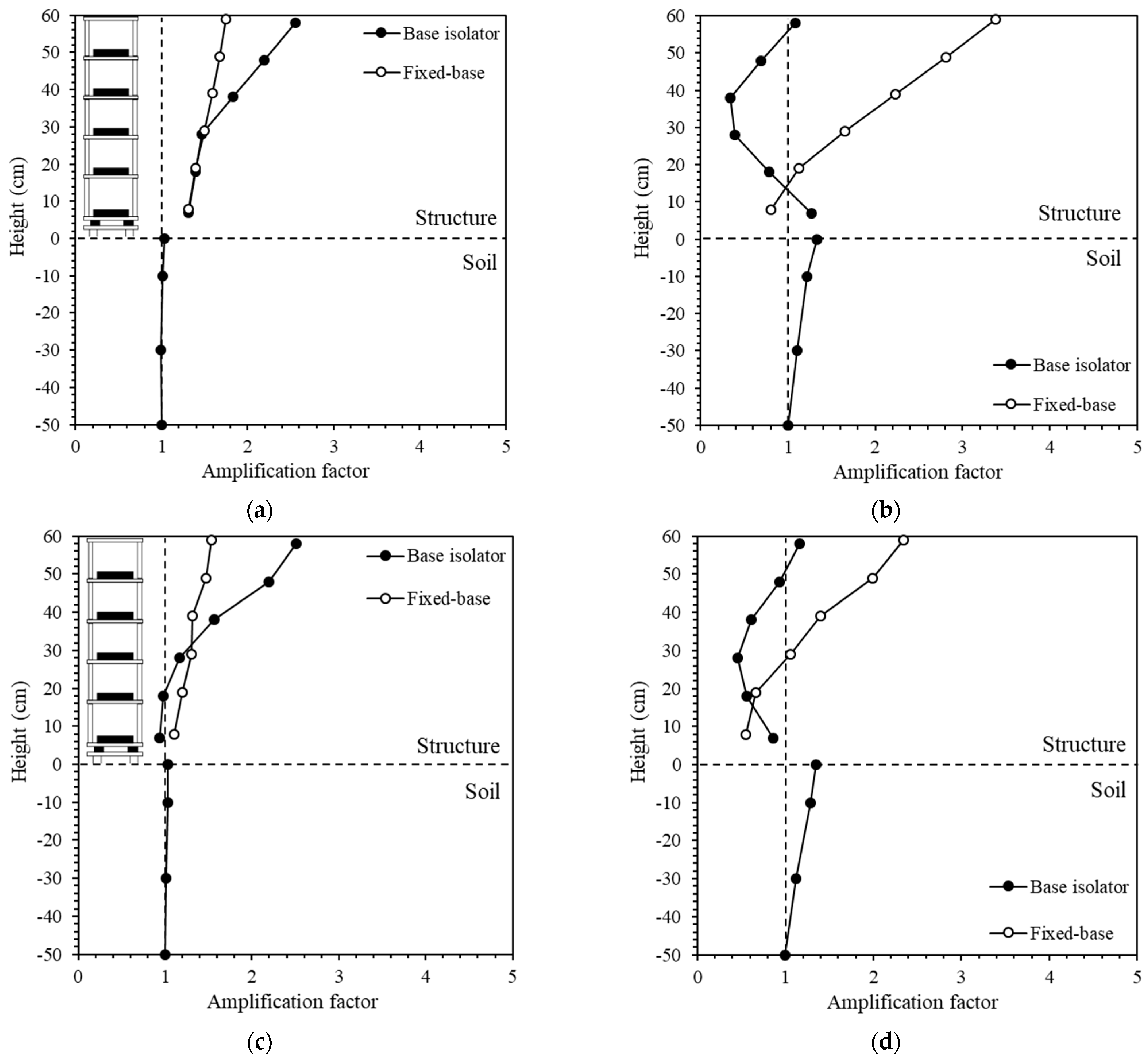 Buildings 14 01382 g010