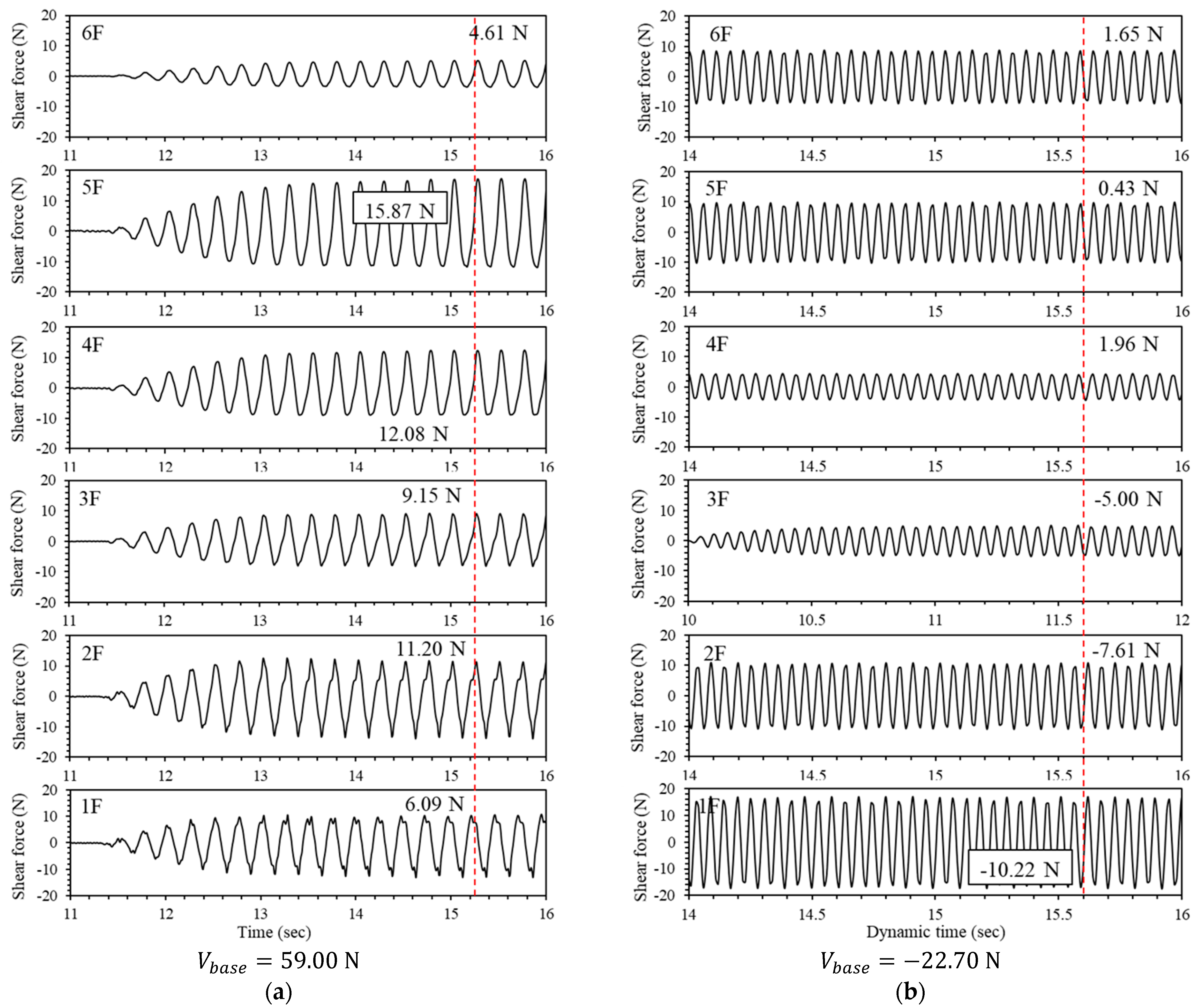 Buildings 14 01382 g012