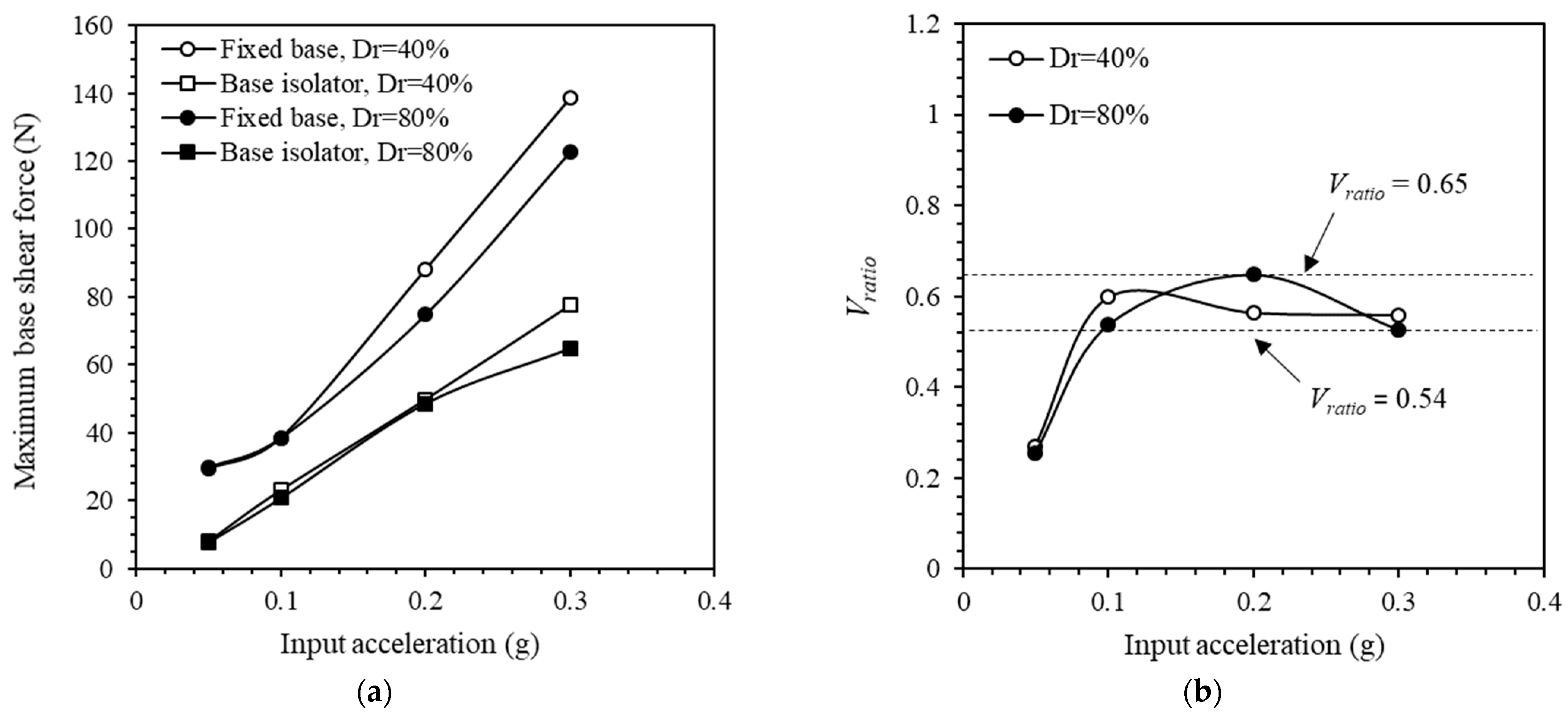 Buildings 14 01382 g014