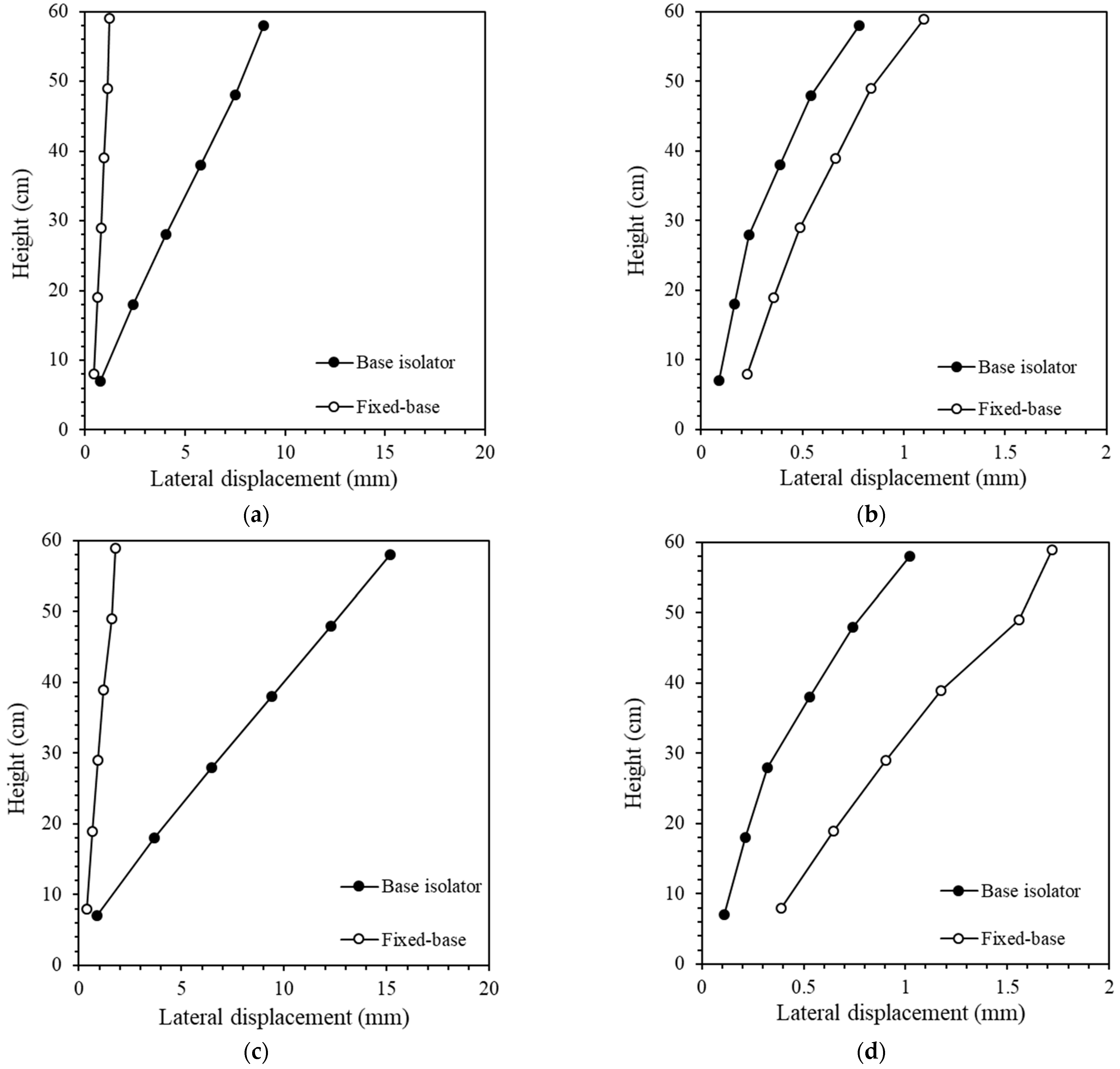 Buildings 14 01382 g015
