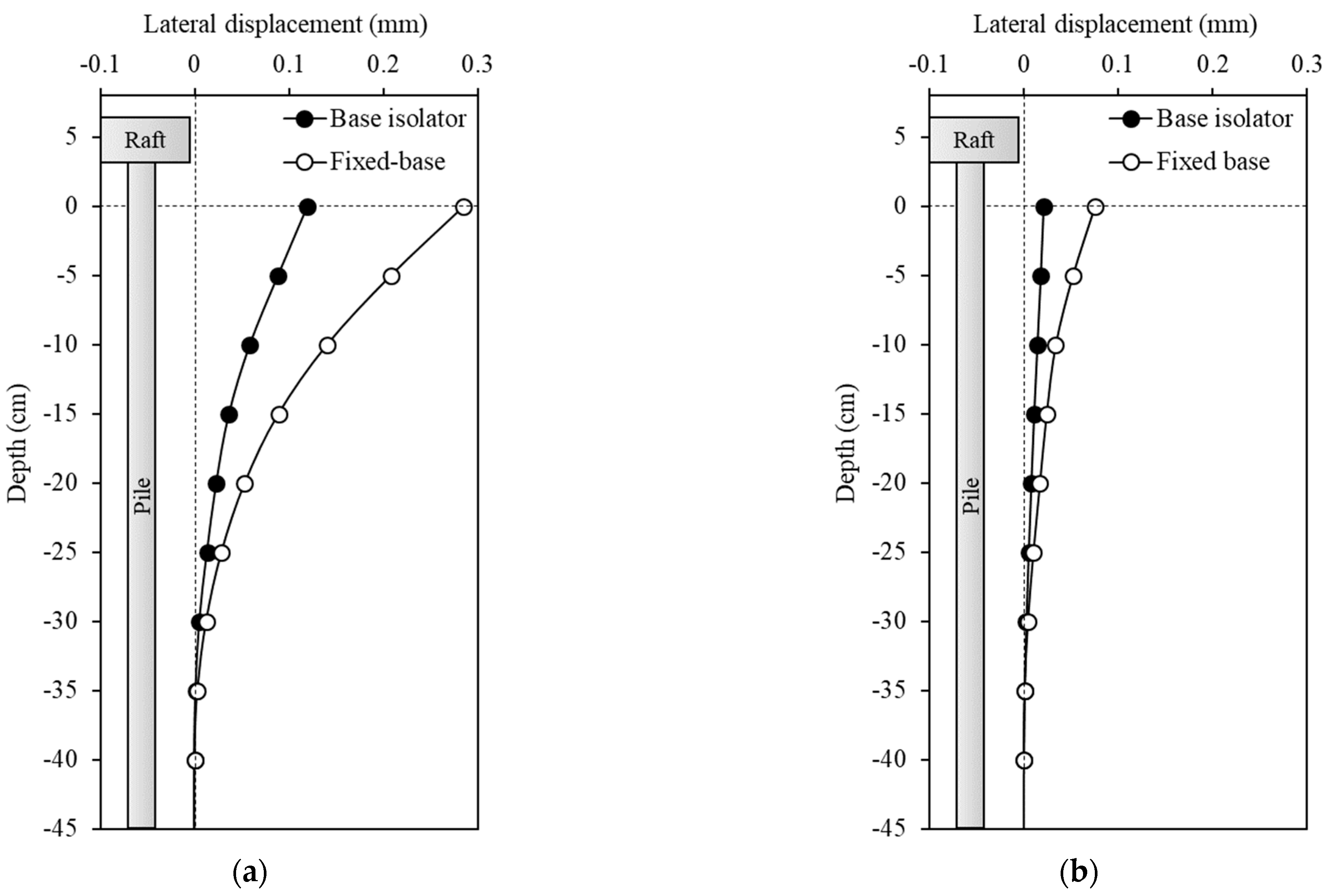 Buildings 14 01382 g017