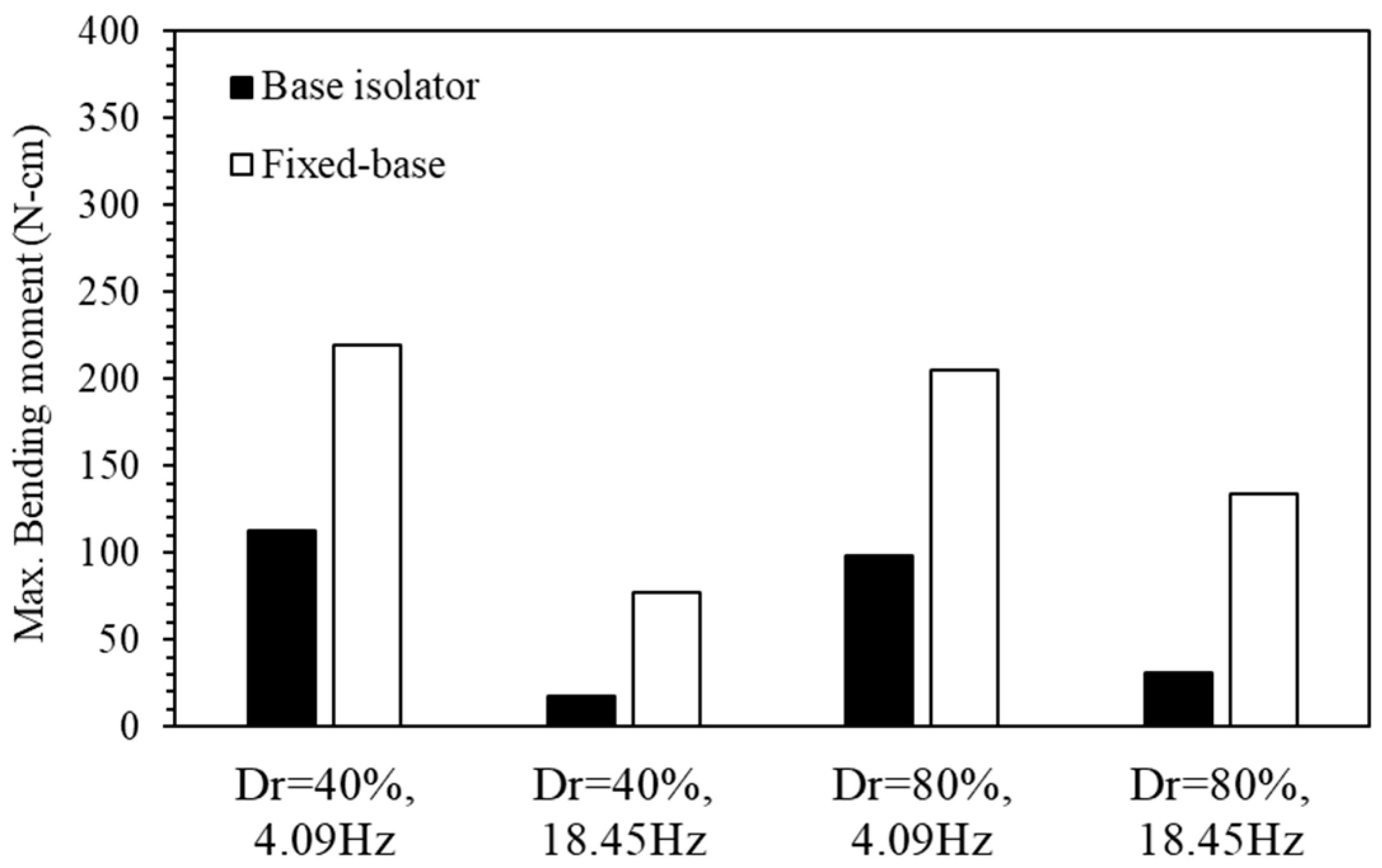 Buildings 14 01382 g018