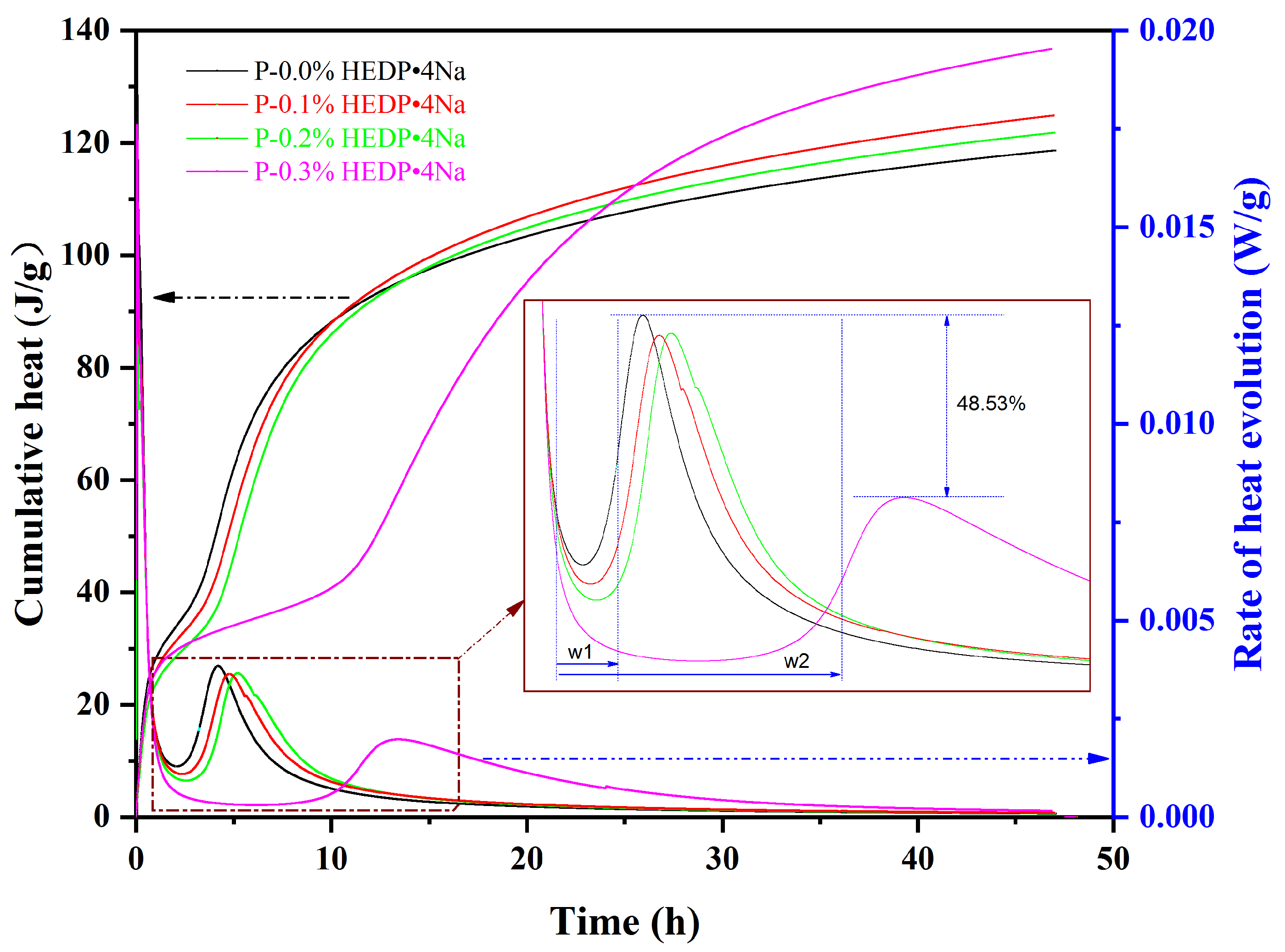Buildings 14 01383 g004