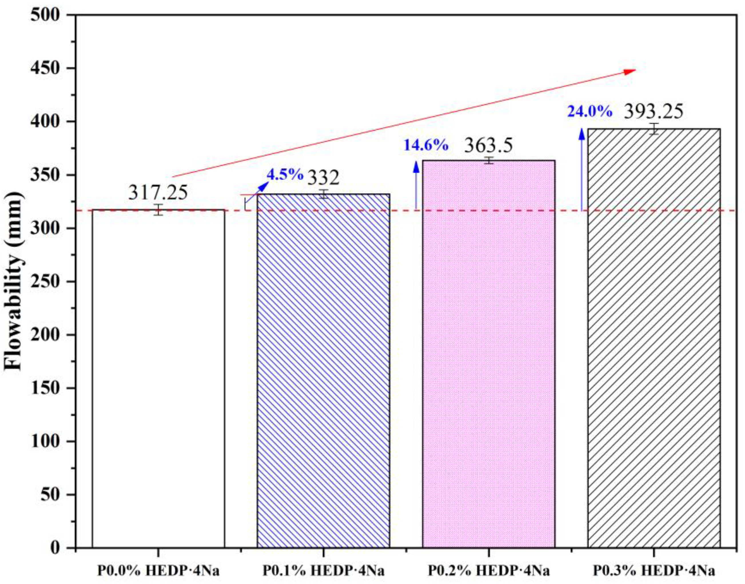 Buildings 14 01383 g005