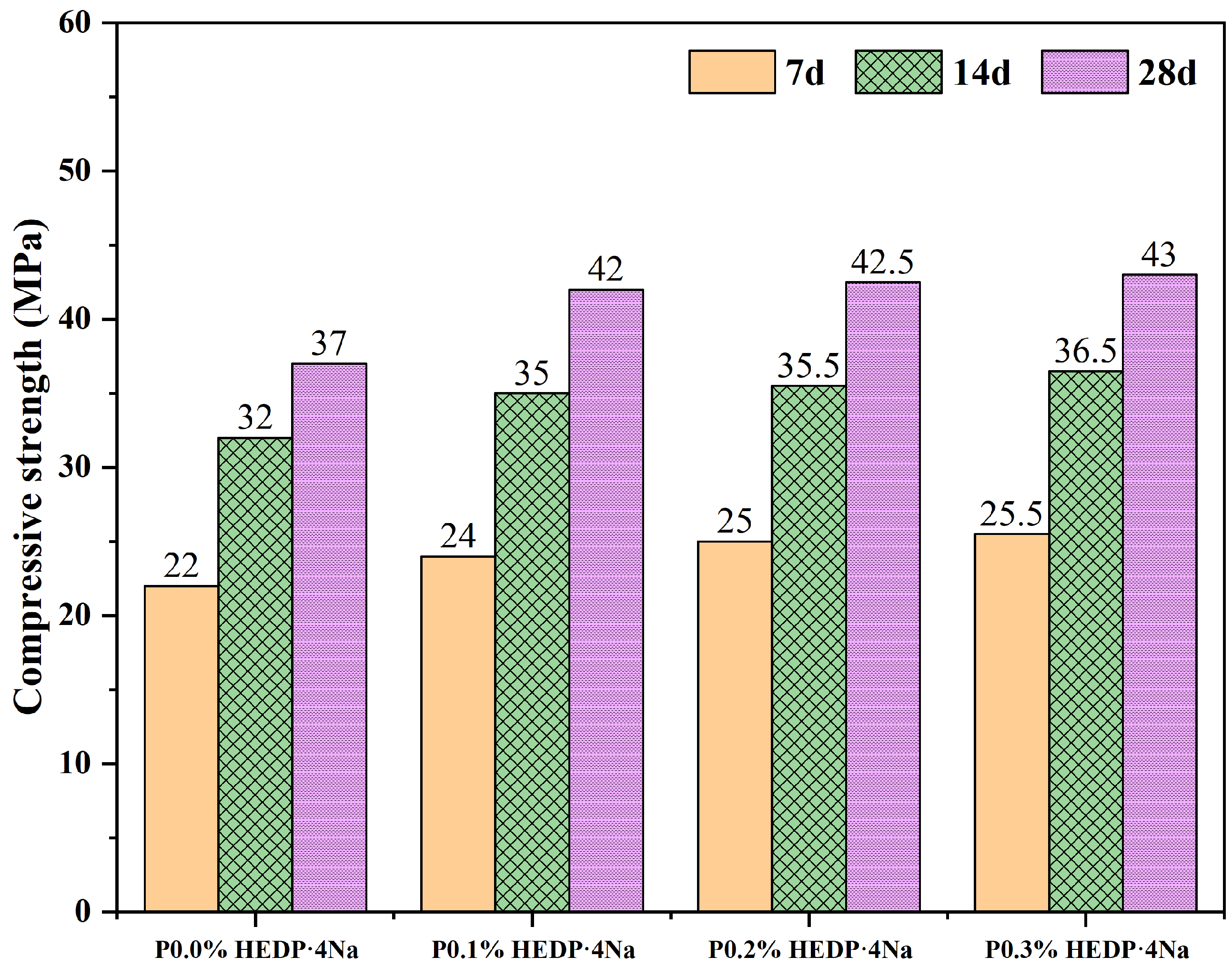 Buildings 14 01383 g007