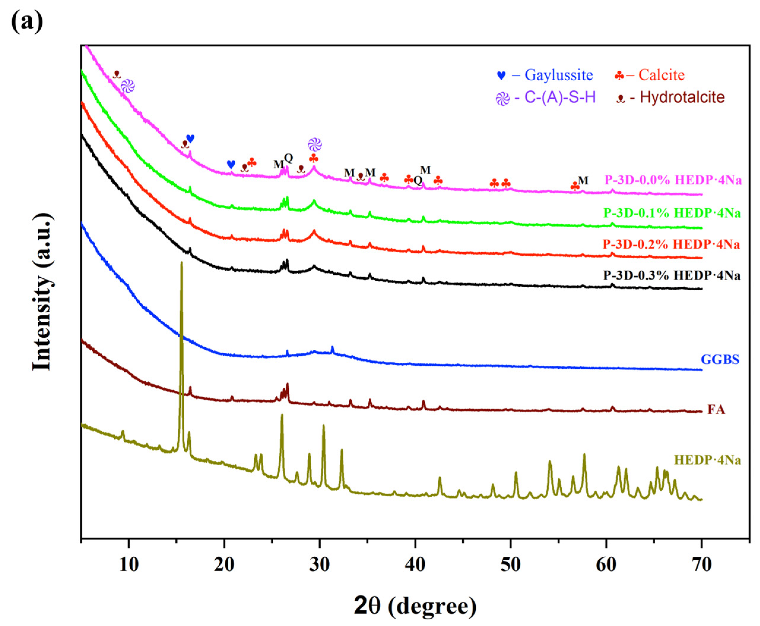 Buildings 14 01383 g008a