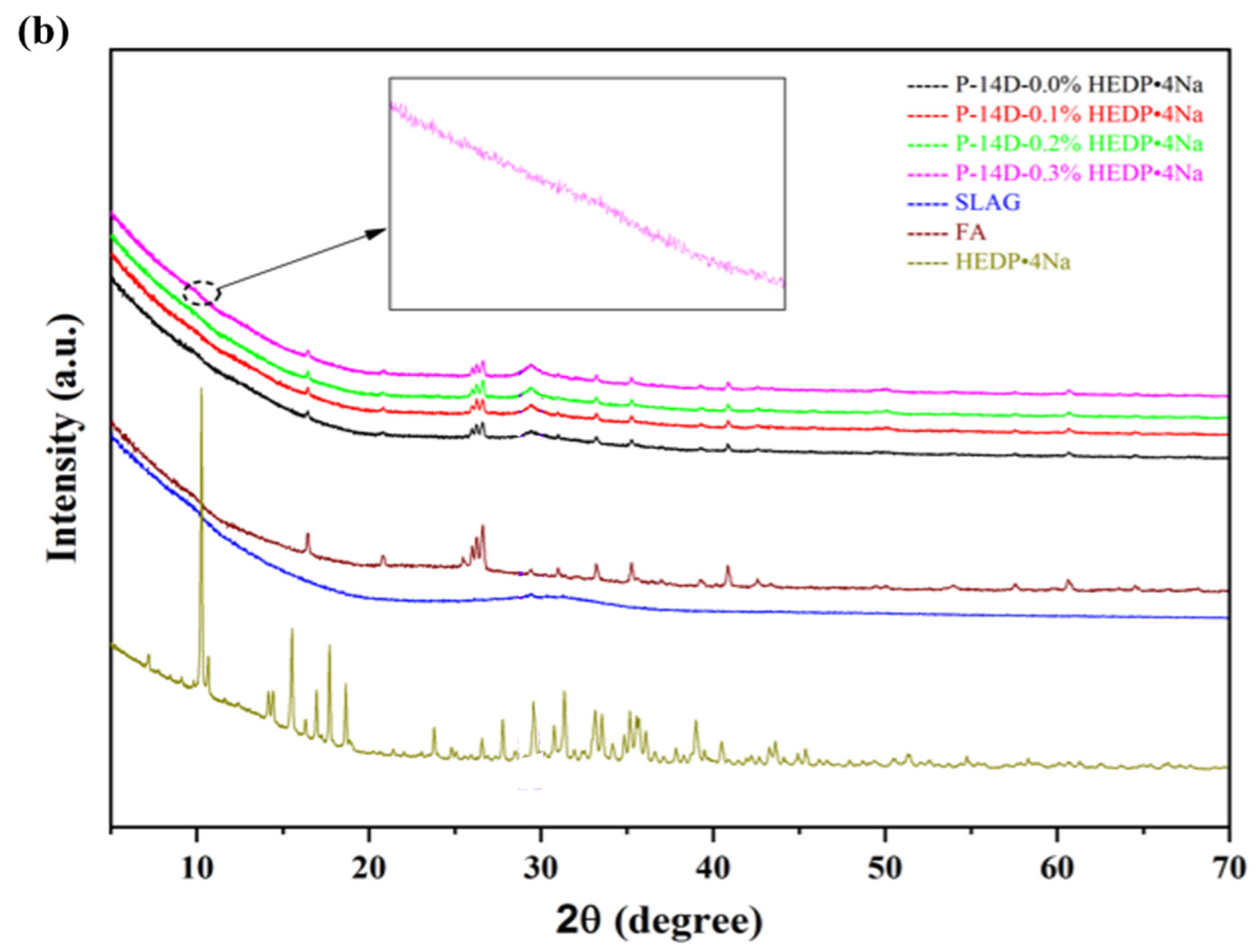 Buildings 14 01383 g008b