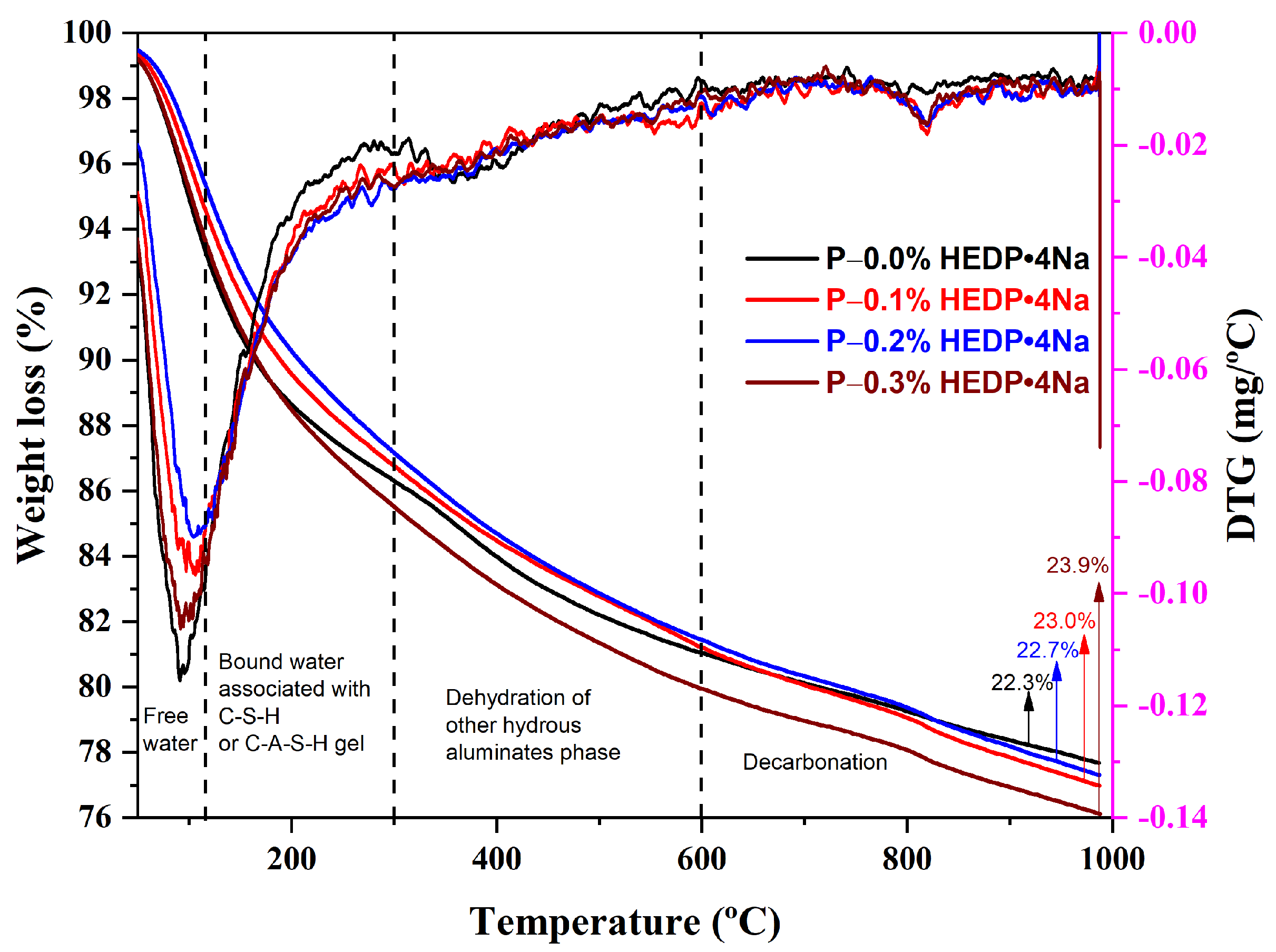 Buildings 14 01383 g009