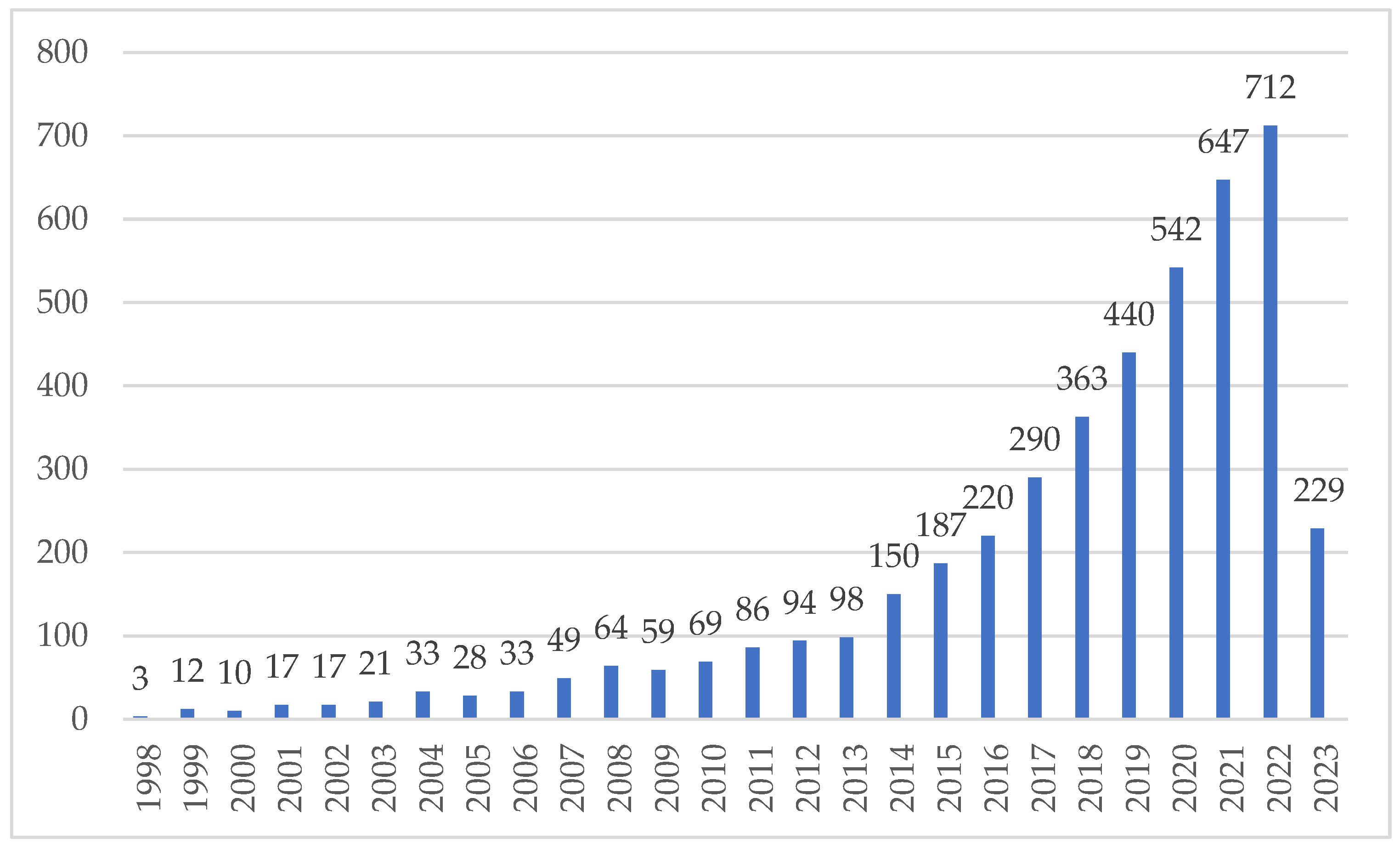Buildings 14 01384 g001
