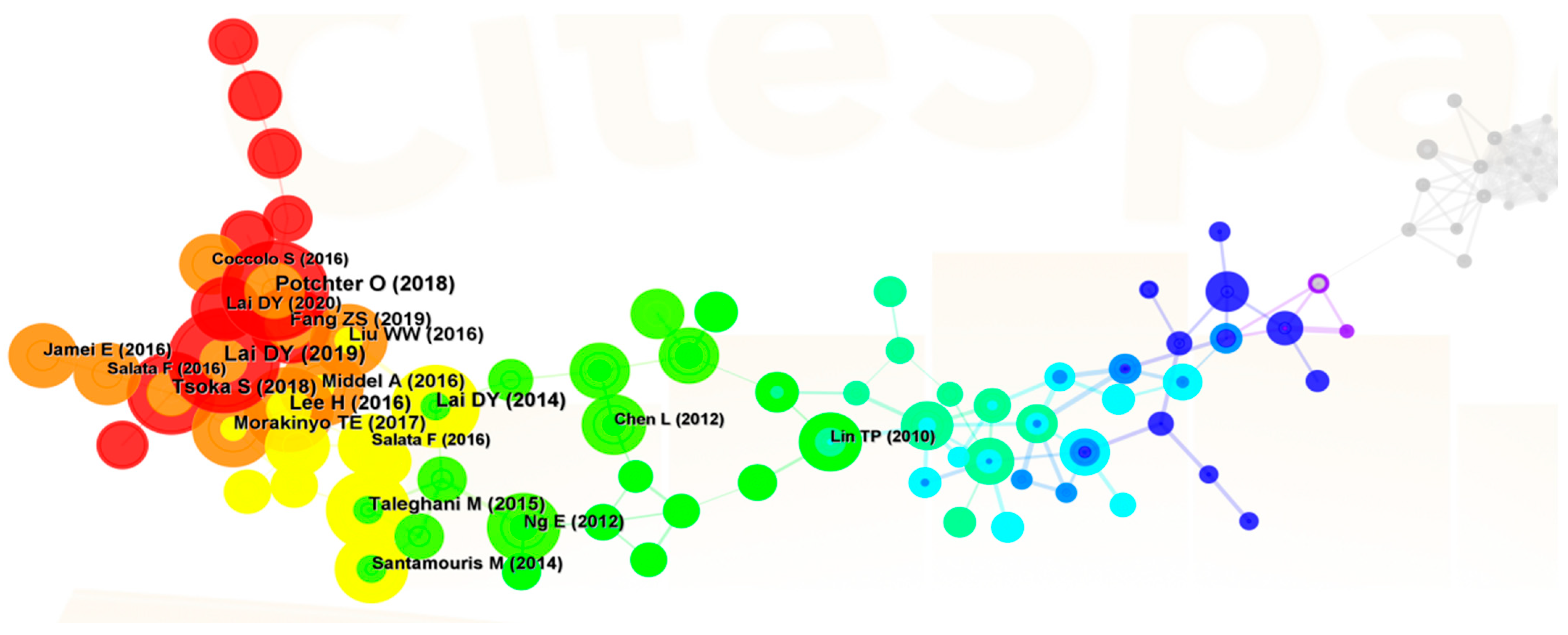 Buildings 14 01384 g005