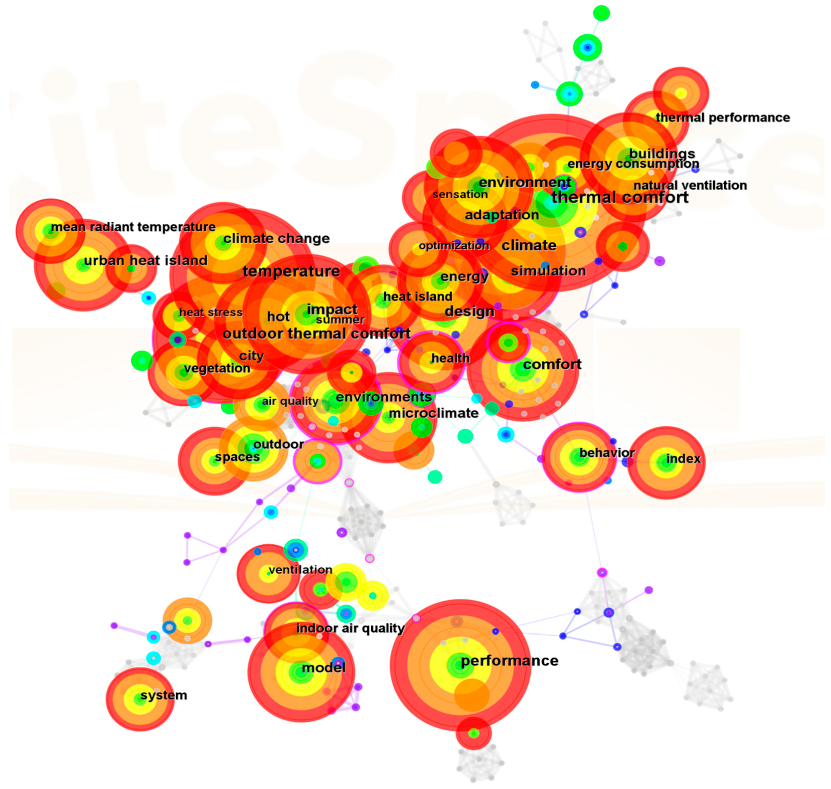 Buildings 14 01384 g006