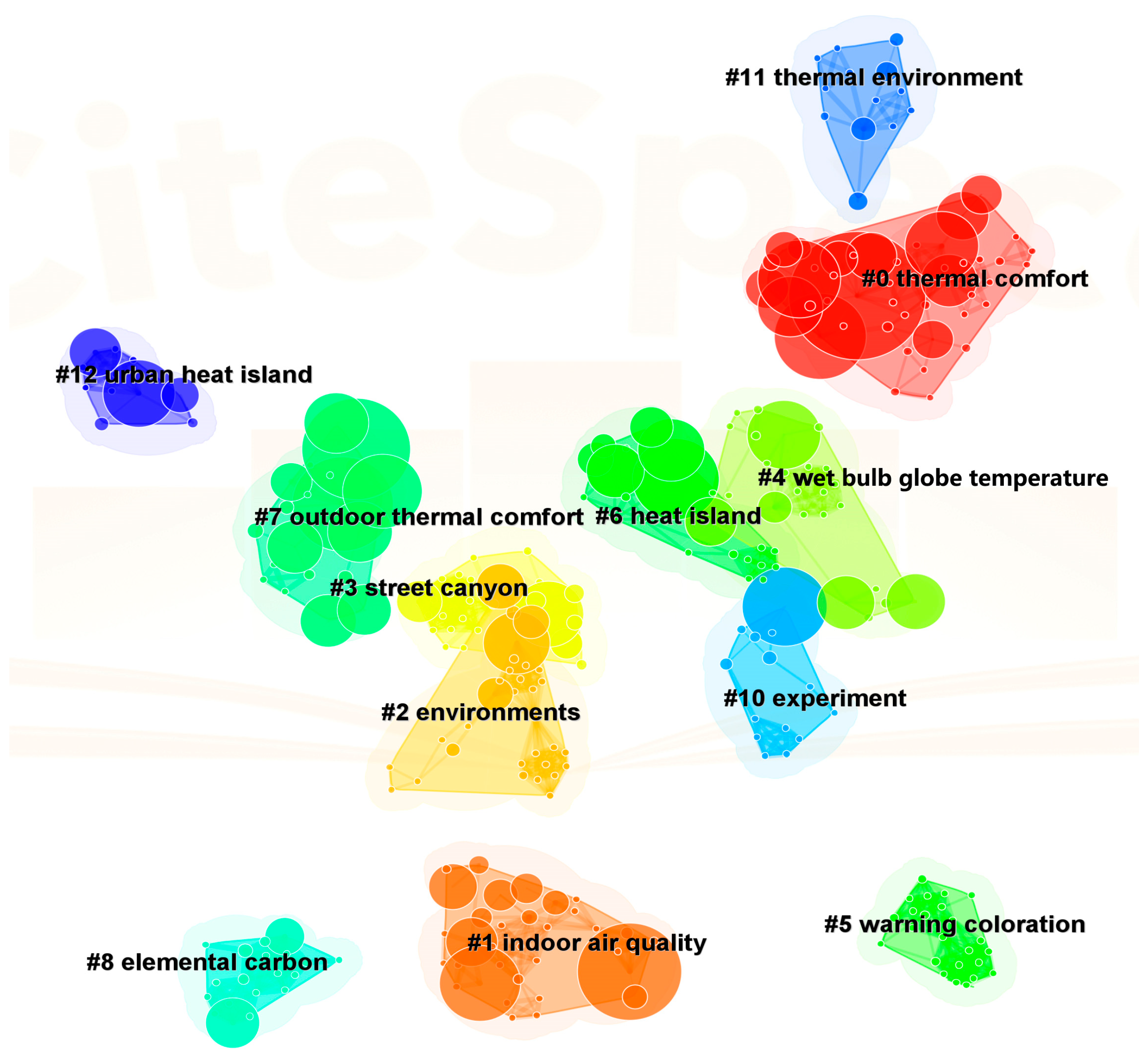 Buildings 14 01384 g007