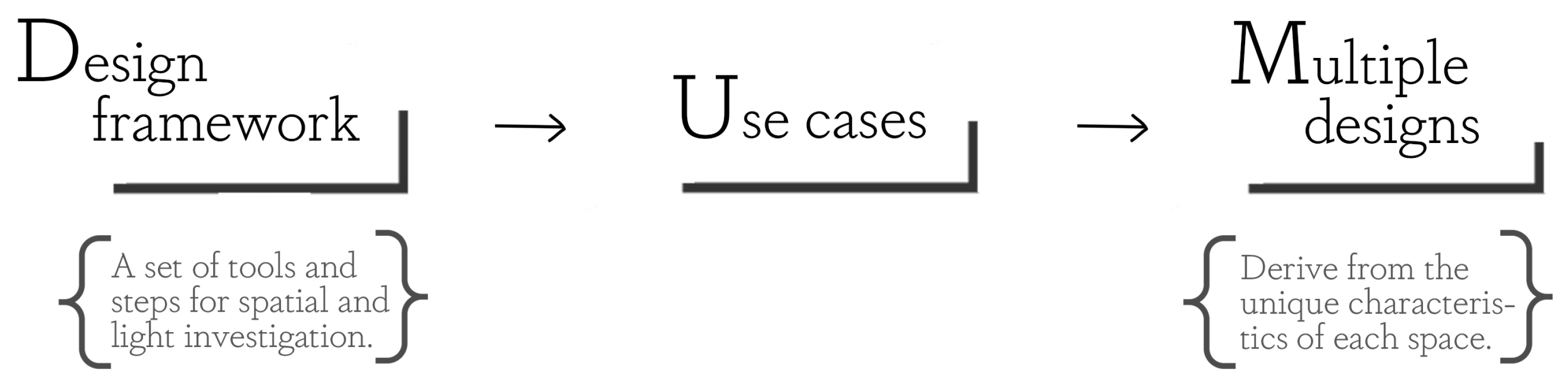 Buildings 14 01385 g004