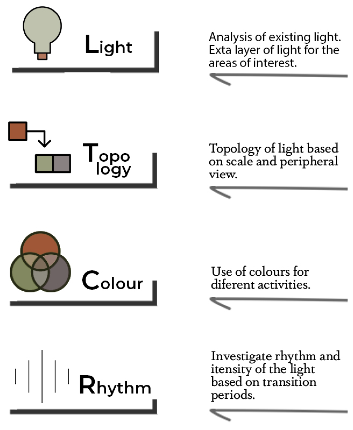 Buildings 14 01385 g006