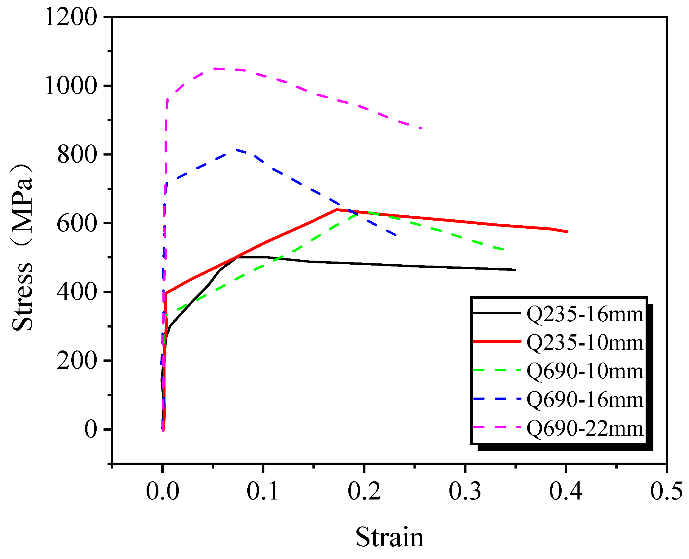 Buildings 14 01386 g003