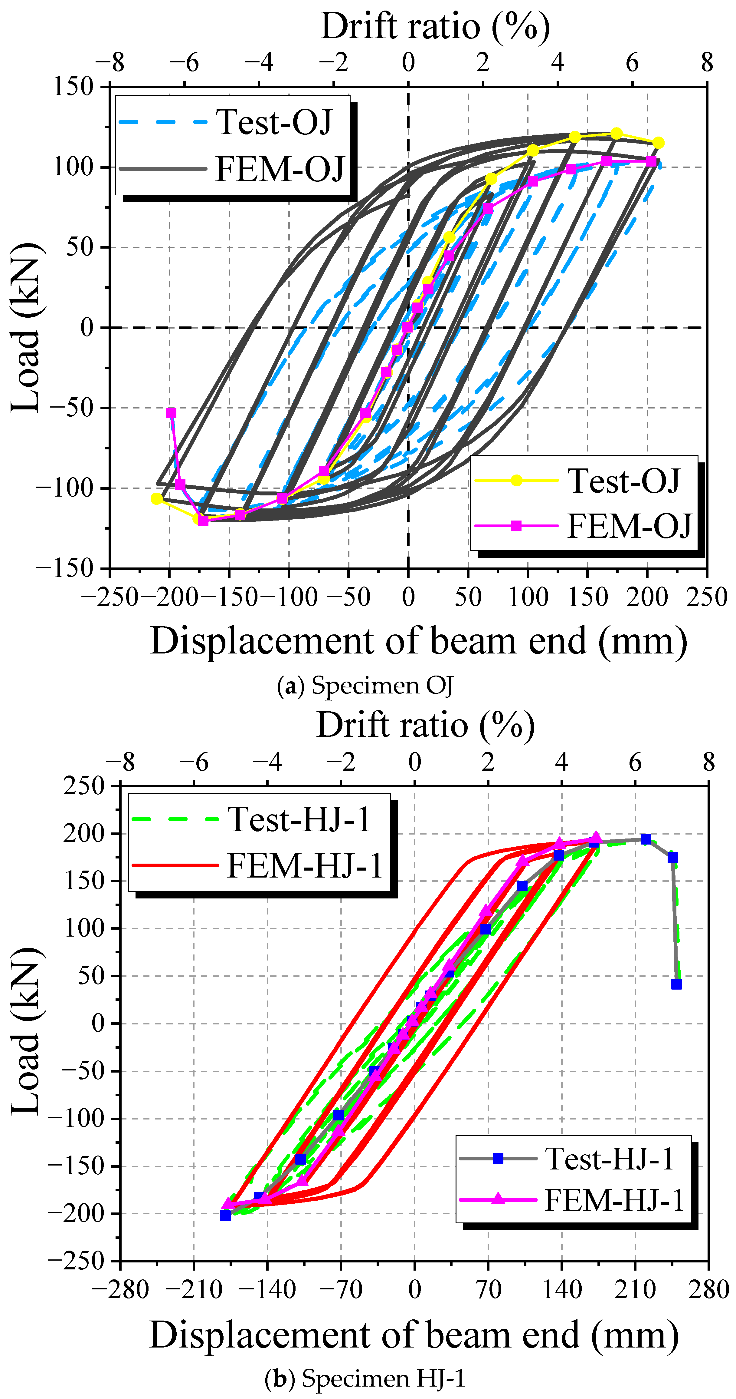 Buildings 14 01386 g007