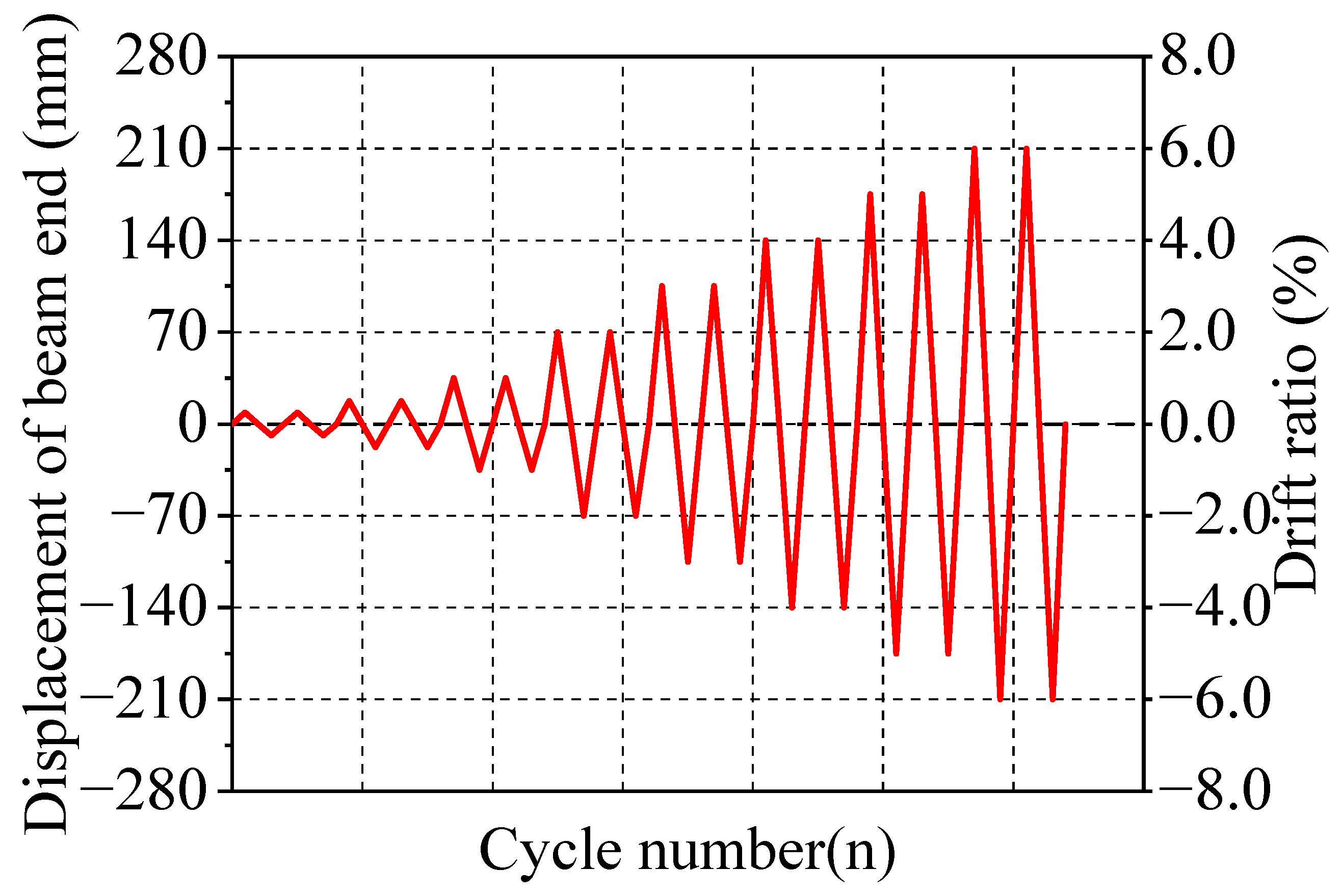 Buildings 14 01386 g013
