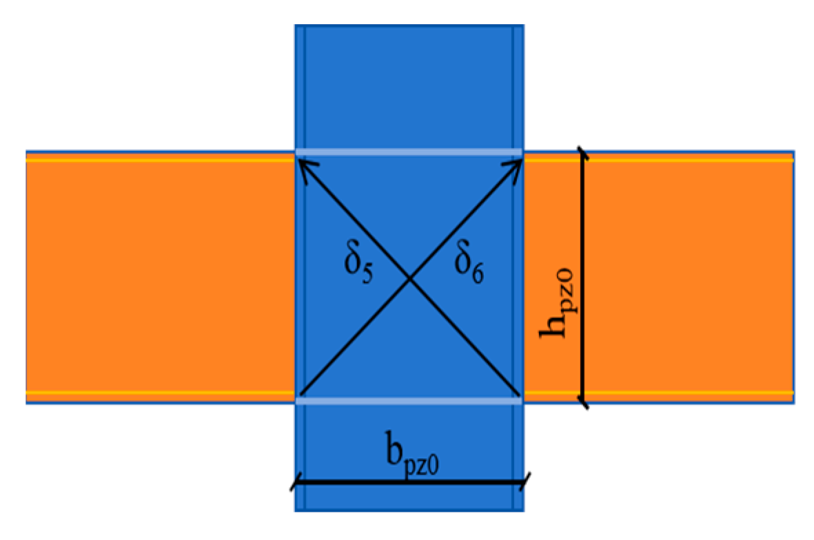 Buildings 14 01386 g019