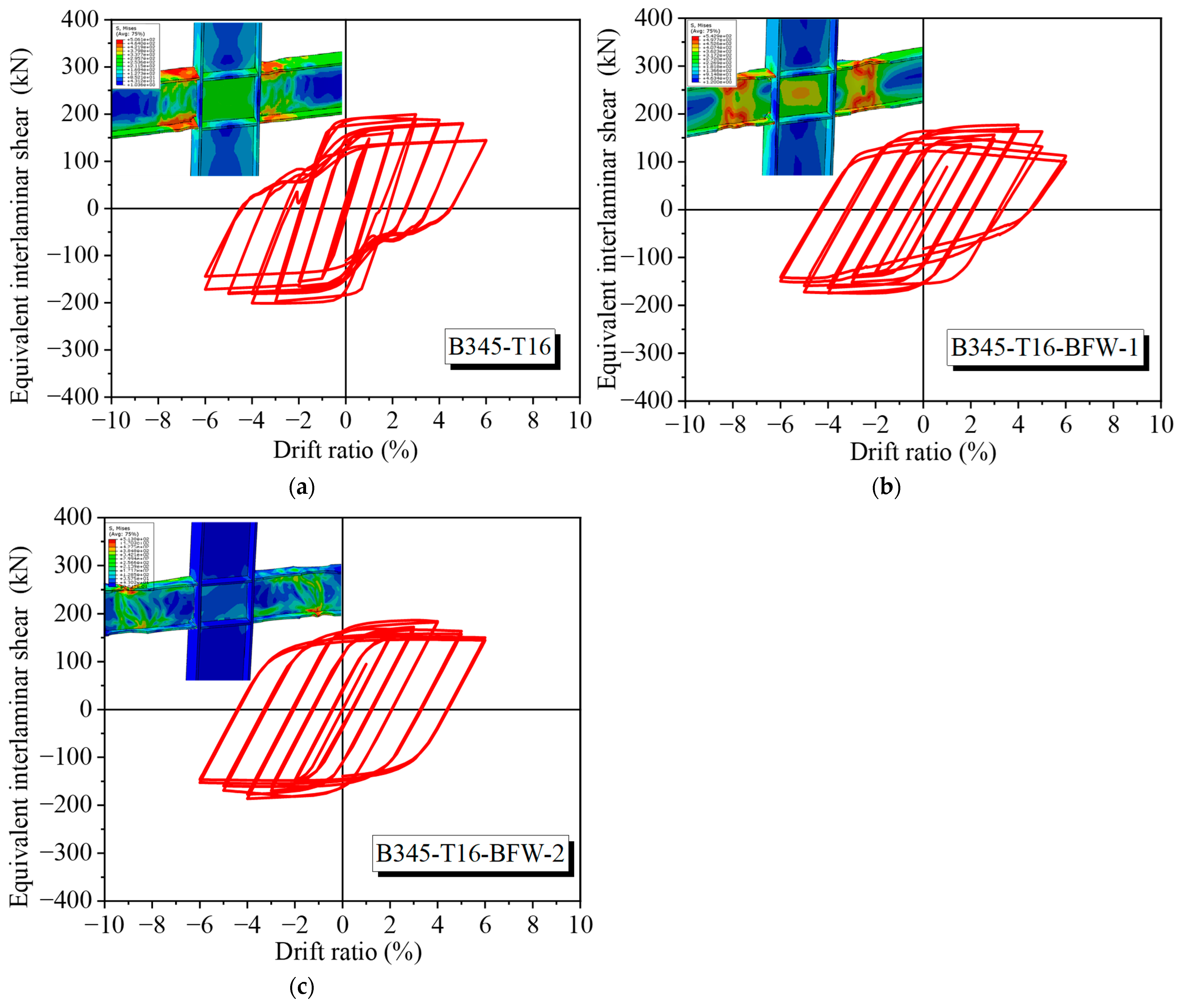 Buildings 14 01386 g021a
