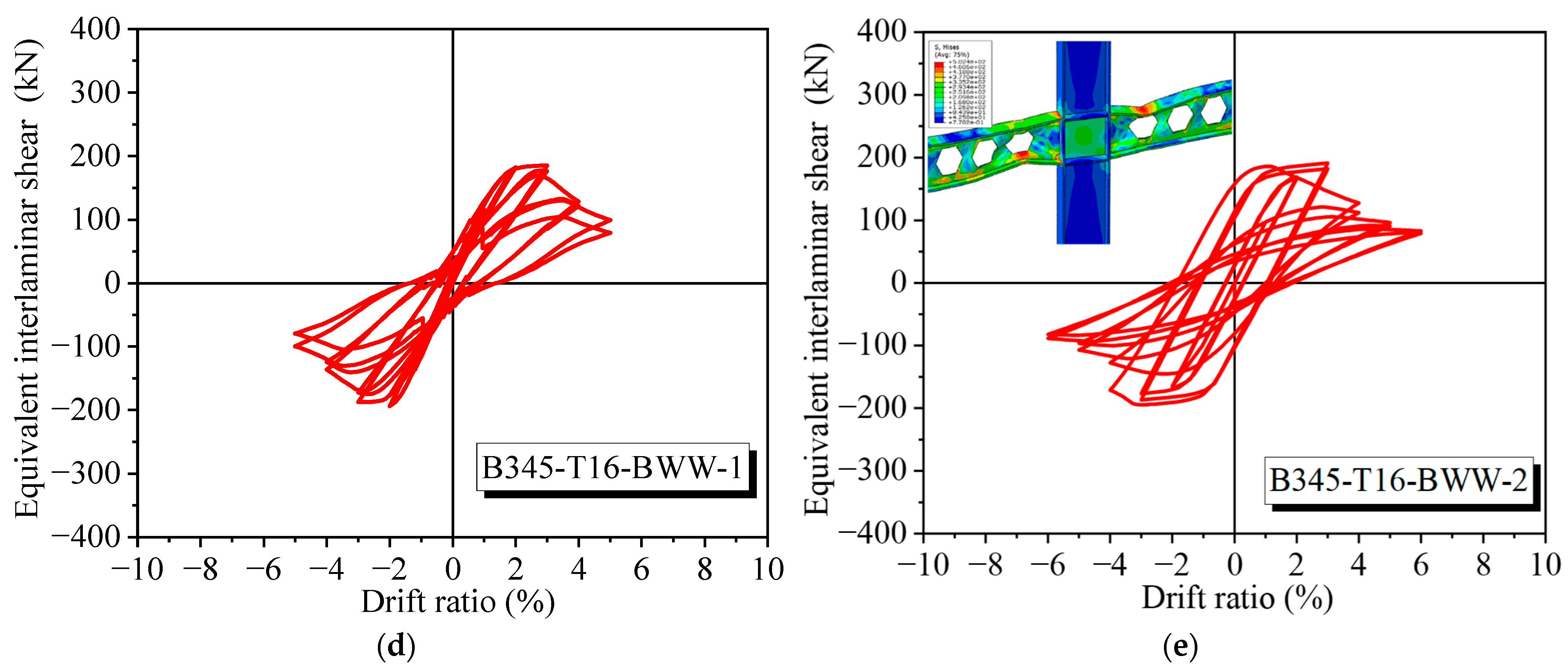 Buildings 14 01386 g021b