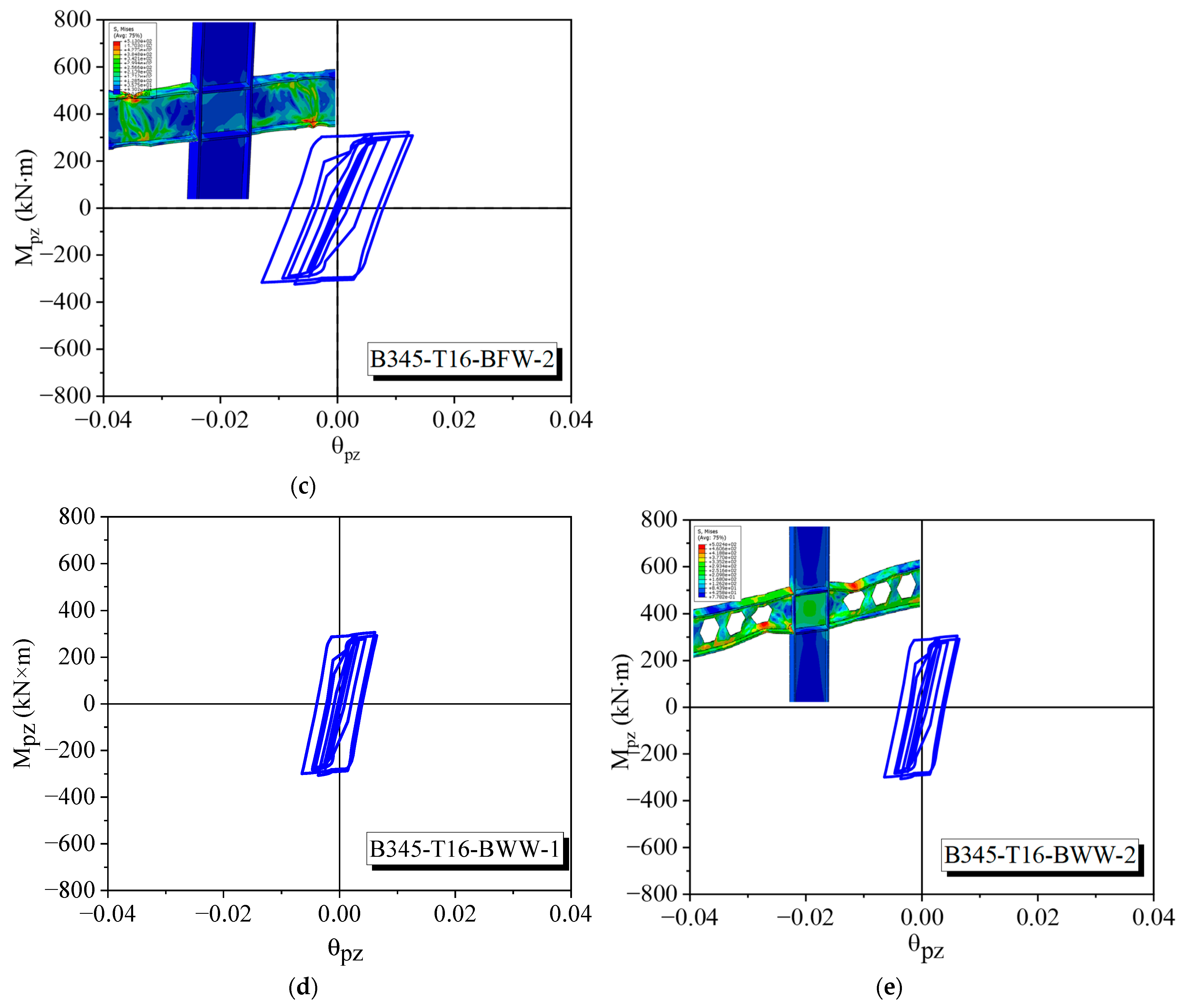 Buildings 14 01386 g022b