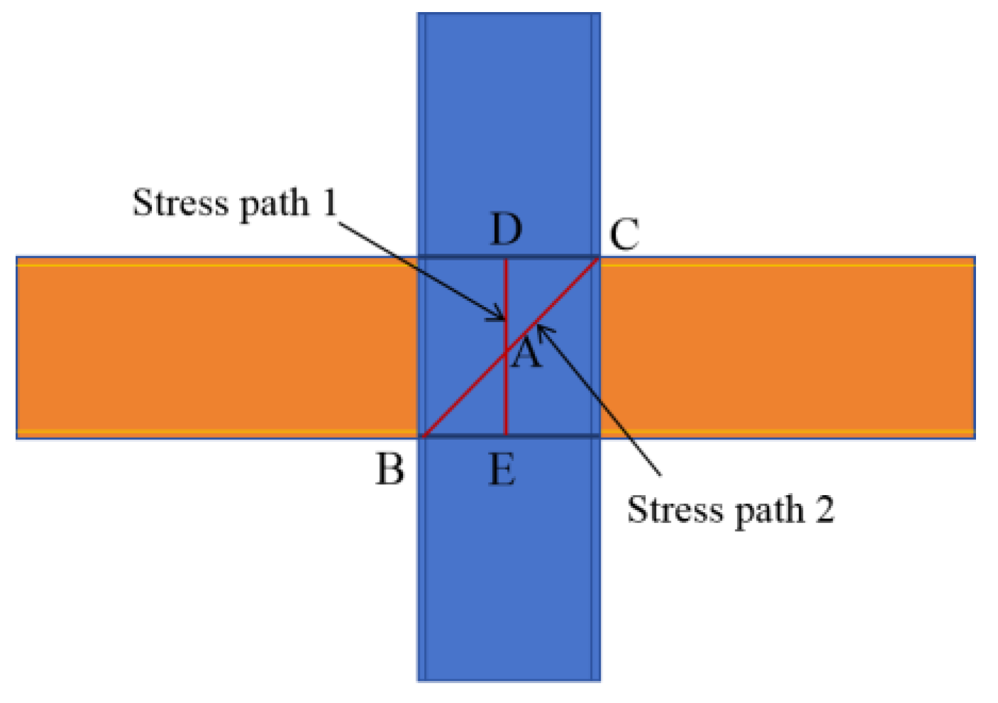 Buildings 14 01386 g024